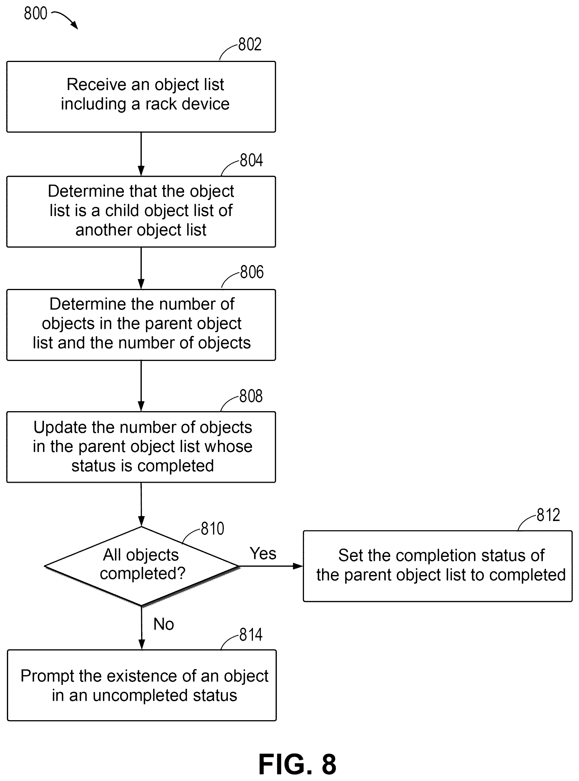 Patent US12579189 Figure 8 – Method, device, and computer program product for generating object identifier