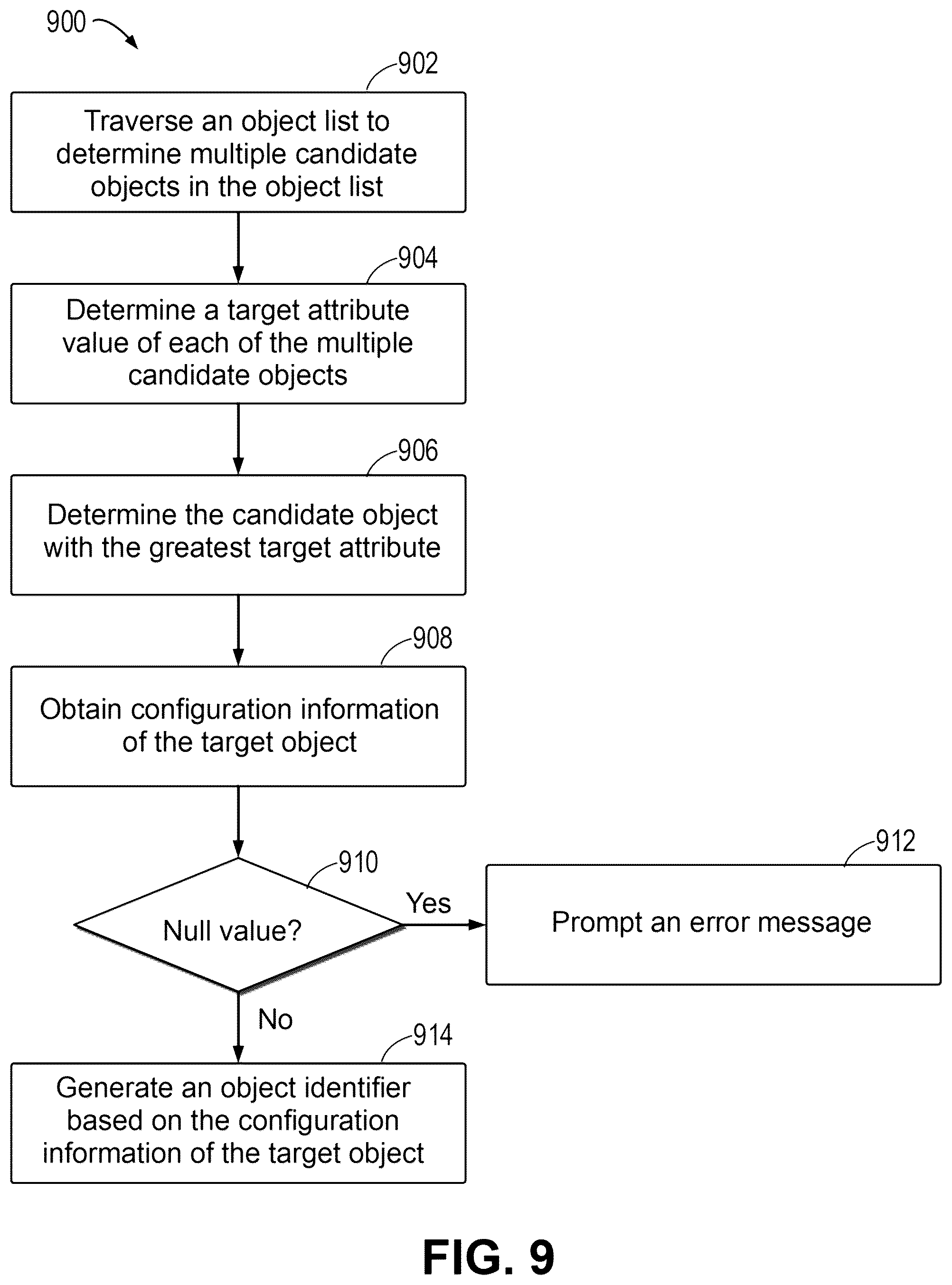 Patent US12579189 Figure 9 – Method, device, and computer program product for generating object identifier