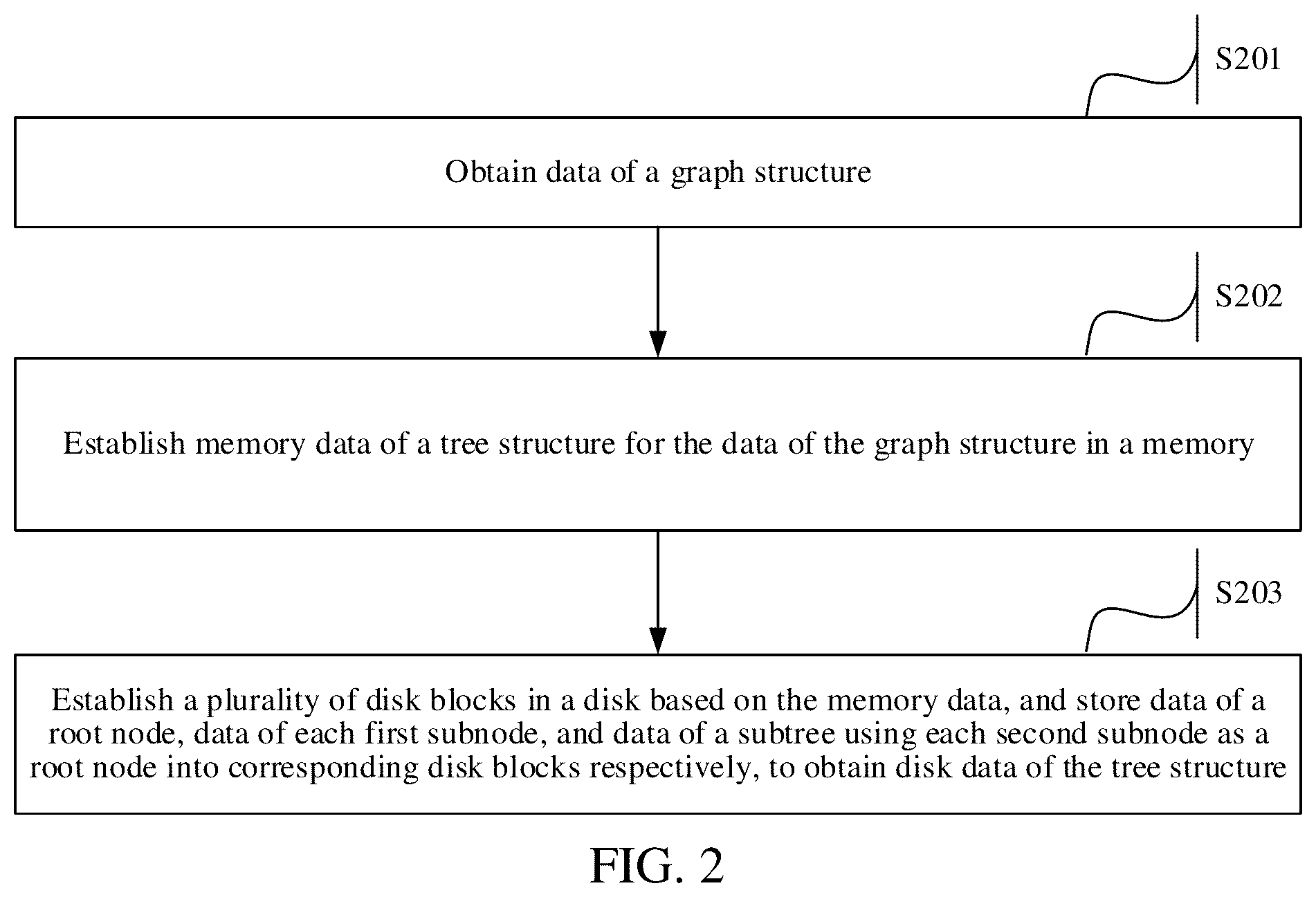 Patent US12579190 Figure 3 – Data storage method and apparatus, computer device, product, and storage medium