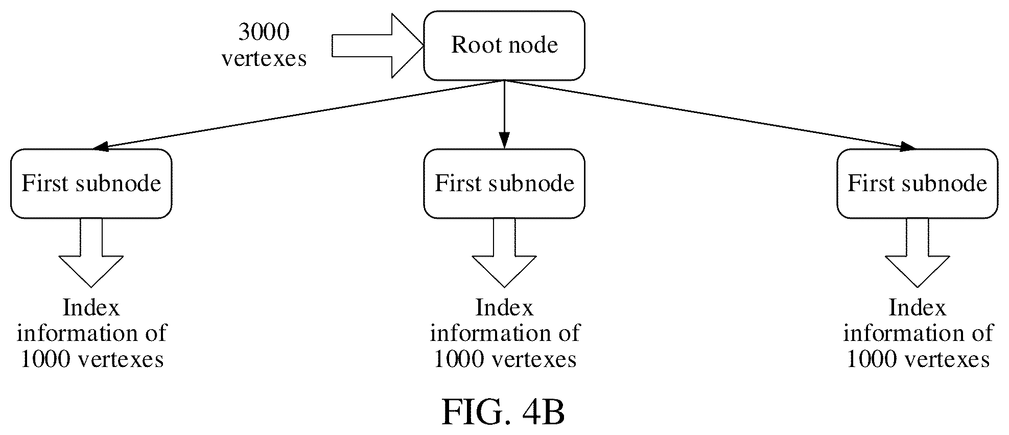 Patent US12579190 Figure 6 – Data storage method and apparatus, computer device, product, and storage medium