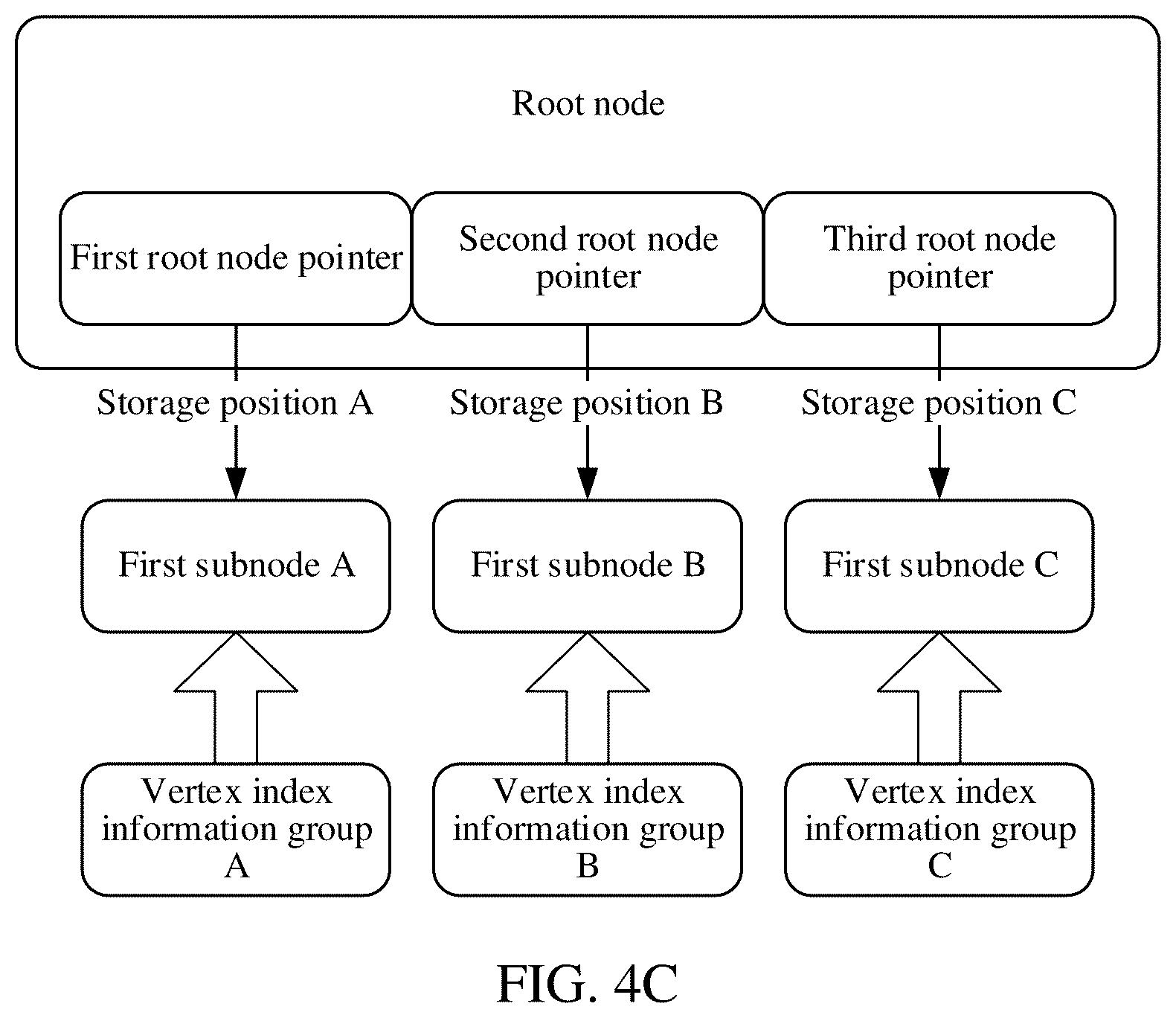Patent US12579190 Figure 7 – Data storage method and apparatus, computer device, product, and storage medium