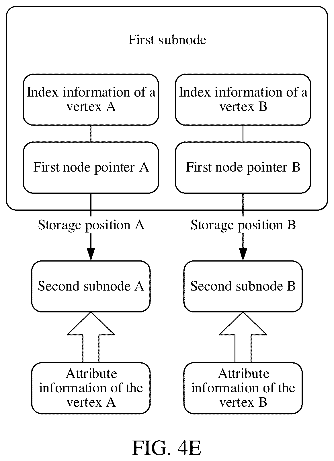 Patent US12579190 Figure 9 – Data storage method and apparatus, computer device, product, and storage medium