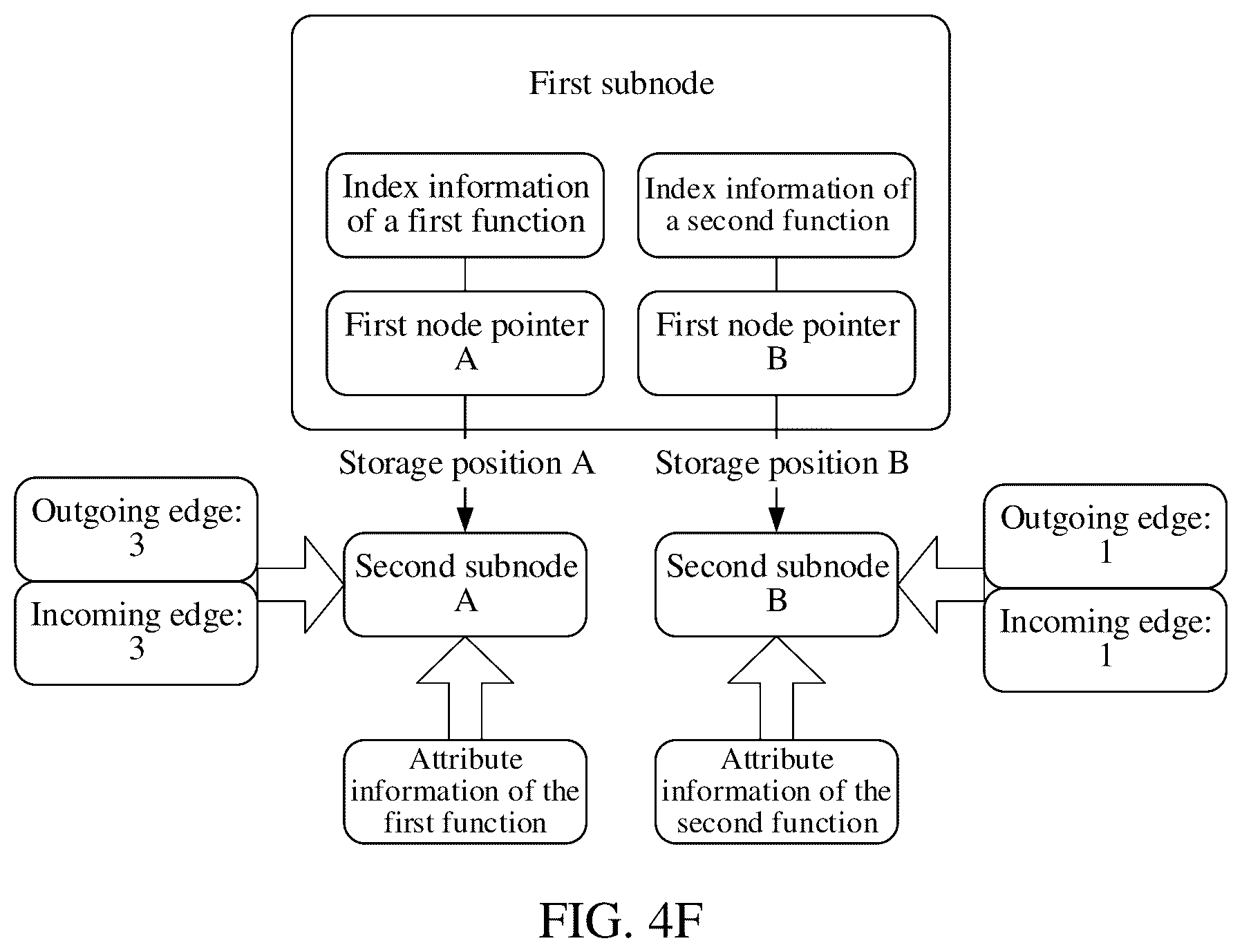 Patent US12579190 Figure 10 – Data storage method and apparatus, computer device, product, and storage medium