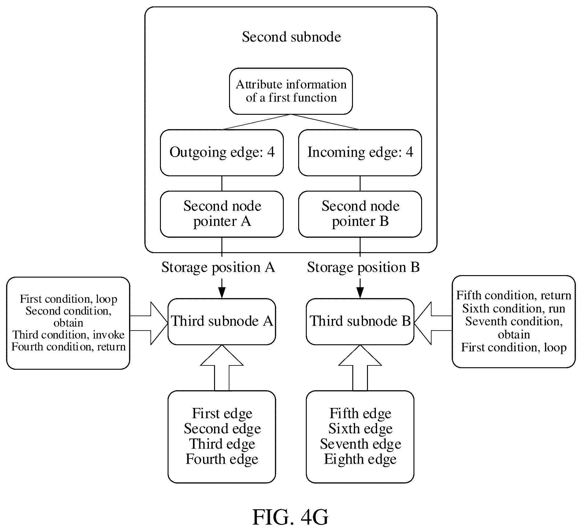Patent US12579190 Figure 11 – Data storage method and apparatus, computer device, product, and storage medium