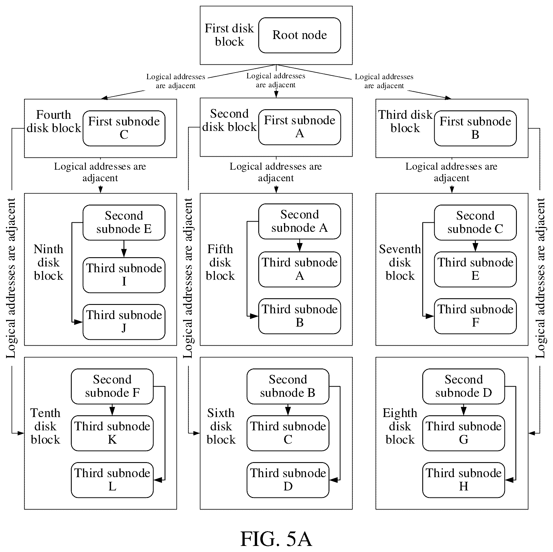Patent US12579190 Figure 12 – Data storage method and apparatus, computer device, product, and storage medium