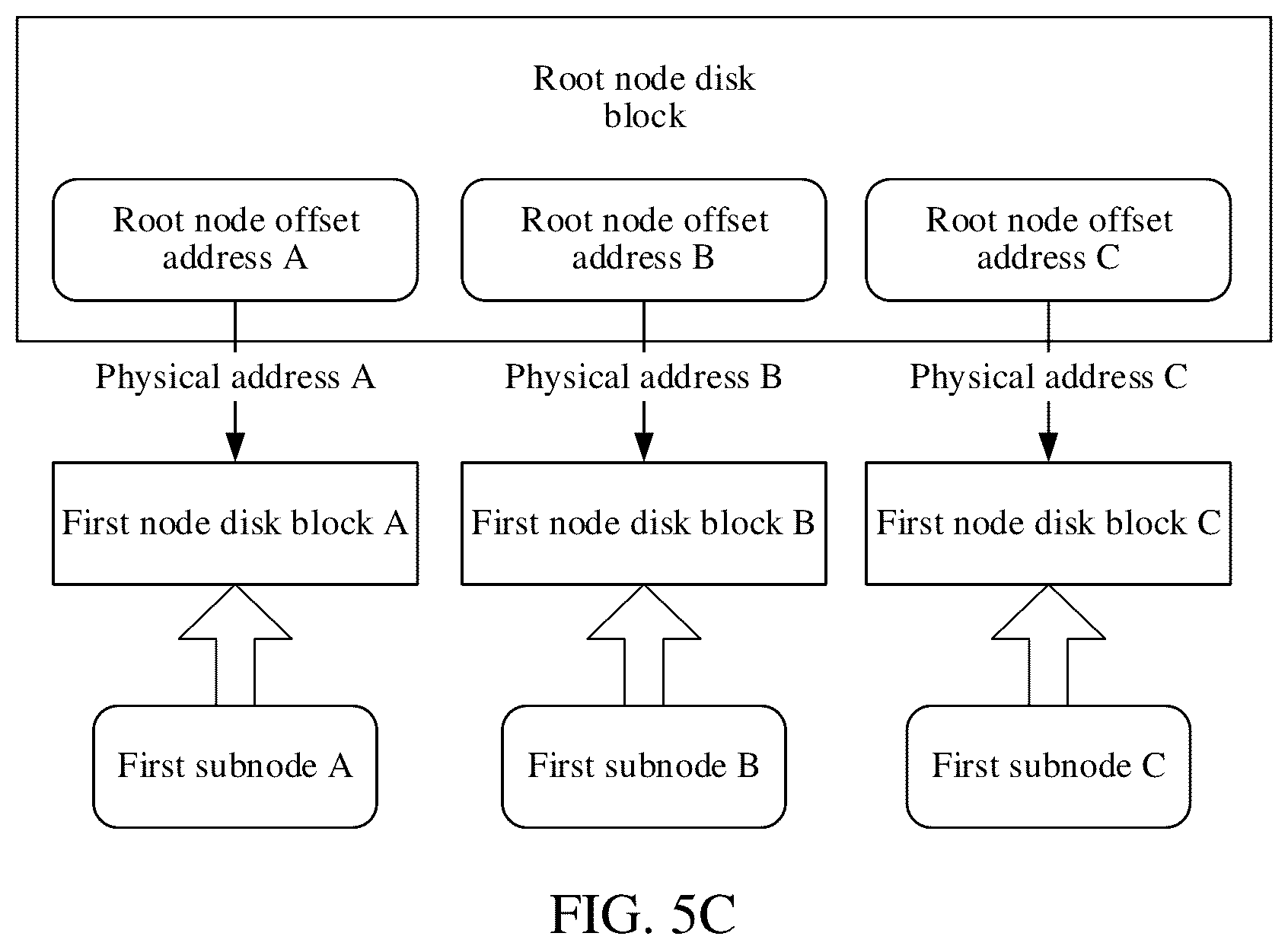 Patent US12579190 Figure 14 – Data storage method and apparatus, computer device, product, and storage medium
