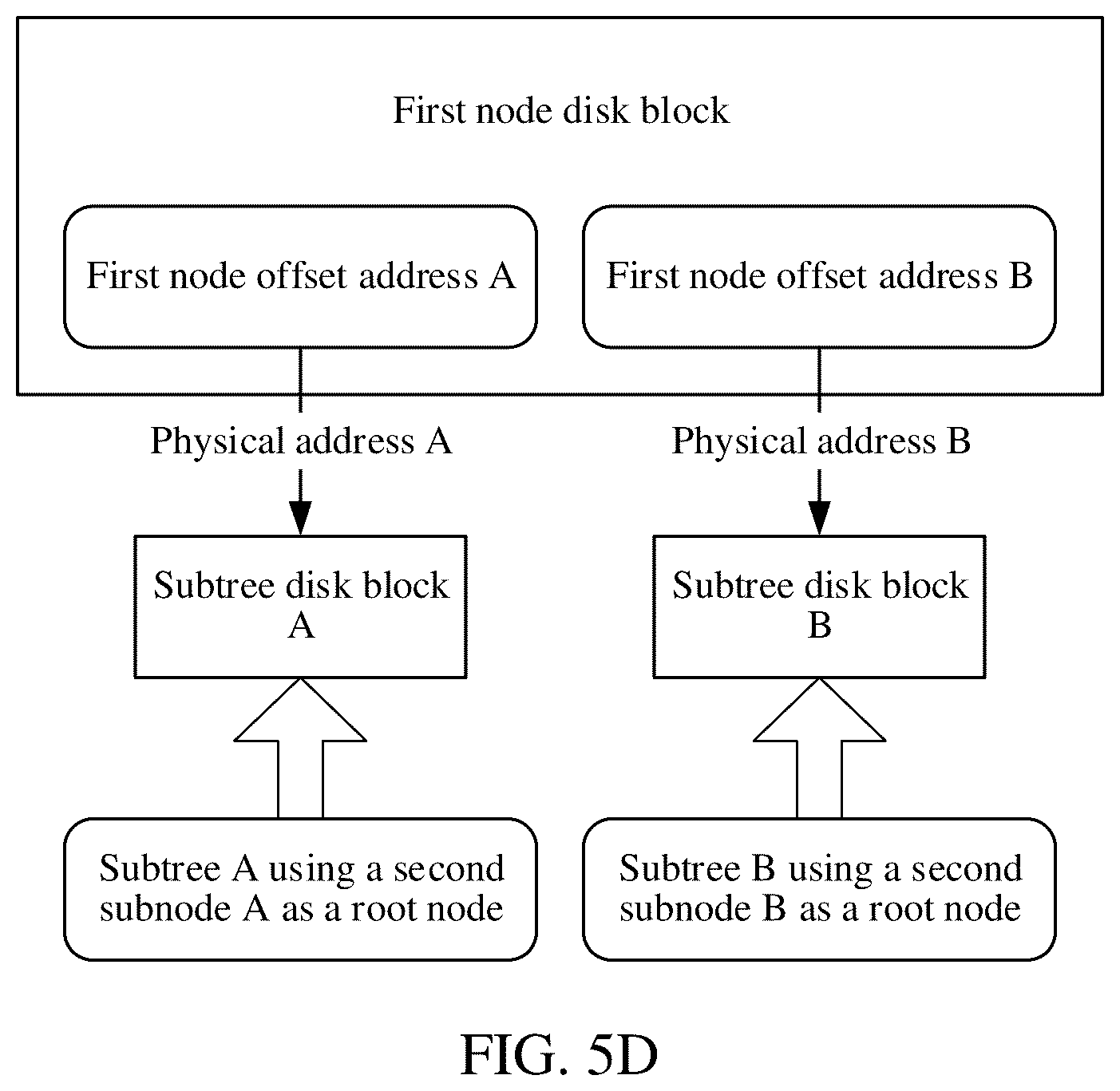 Patent US12579190 Figure 15 – Data storage method and apparatus, computer device, product, and storage medium