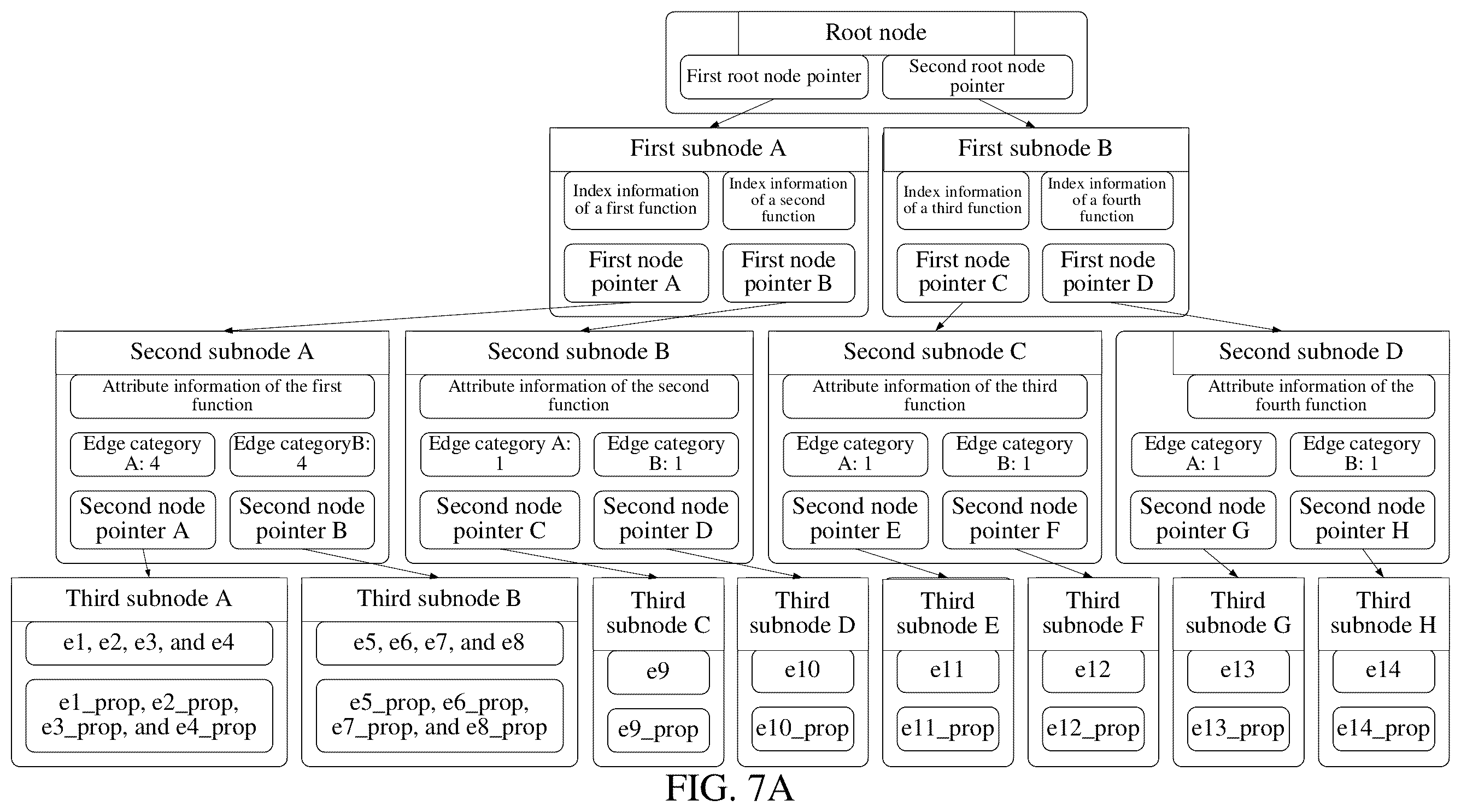 Patent US12579190 Figure 20 – Data storage method and apparatus, computer device, product, and storage medium