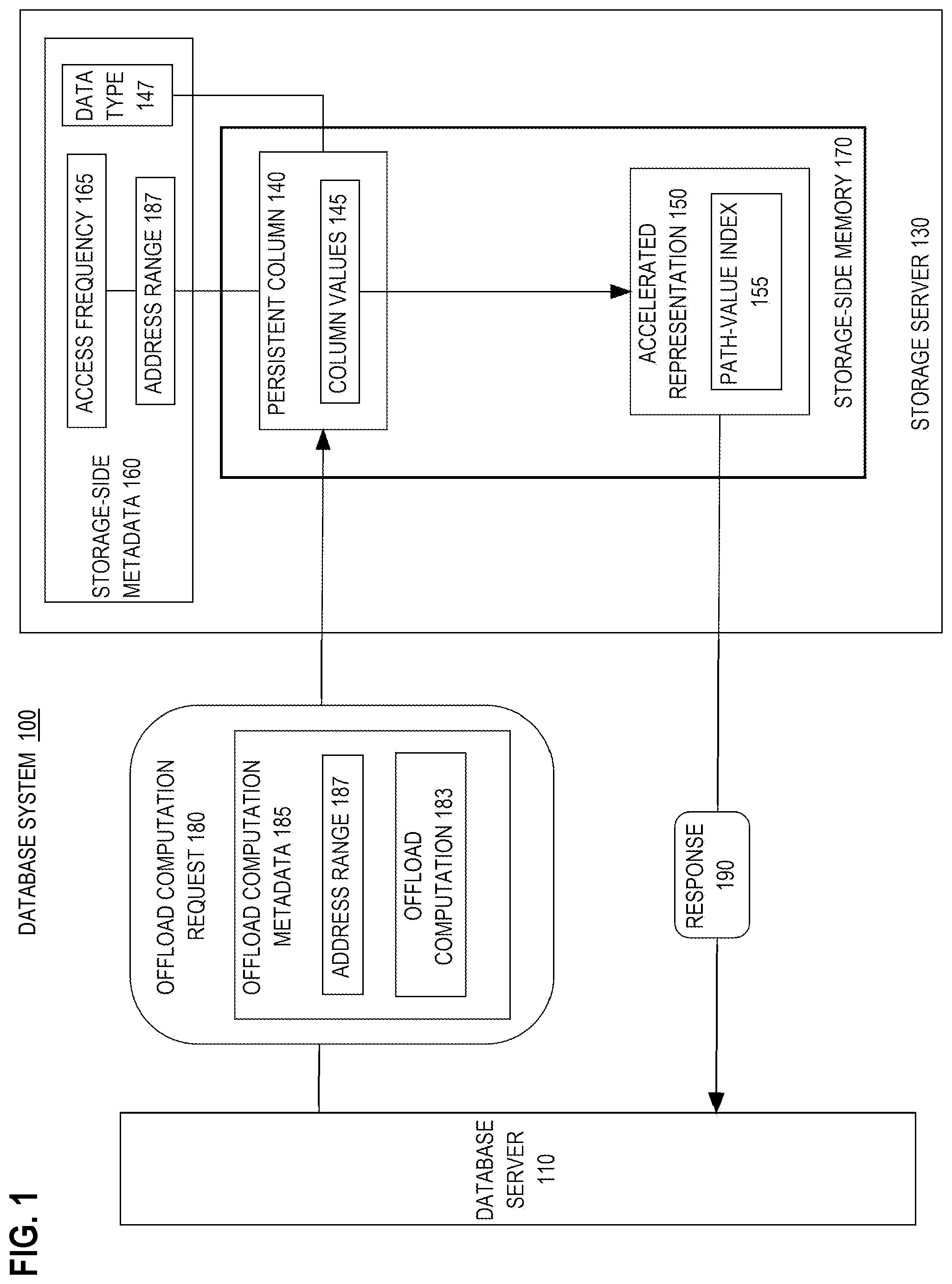 Patent US12579193 Figure 1 – Self-discovery and construction of type-sensitive columnar formats on type-agnostic storage servers to accelerate offloaded queries