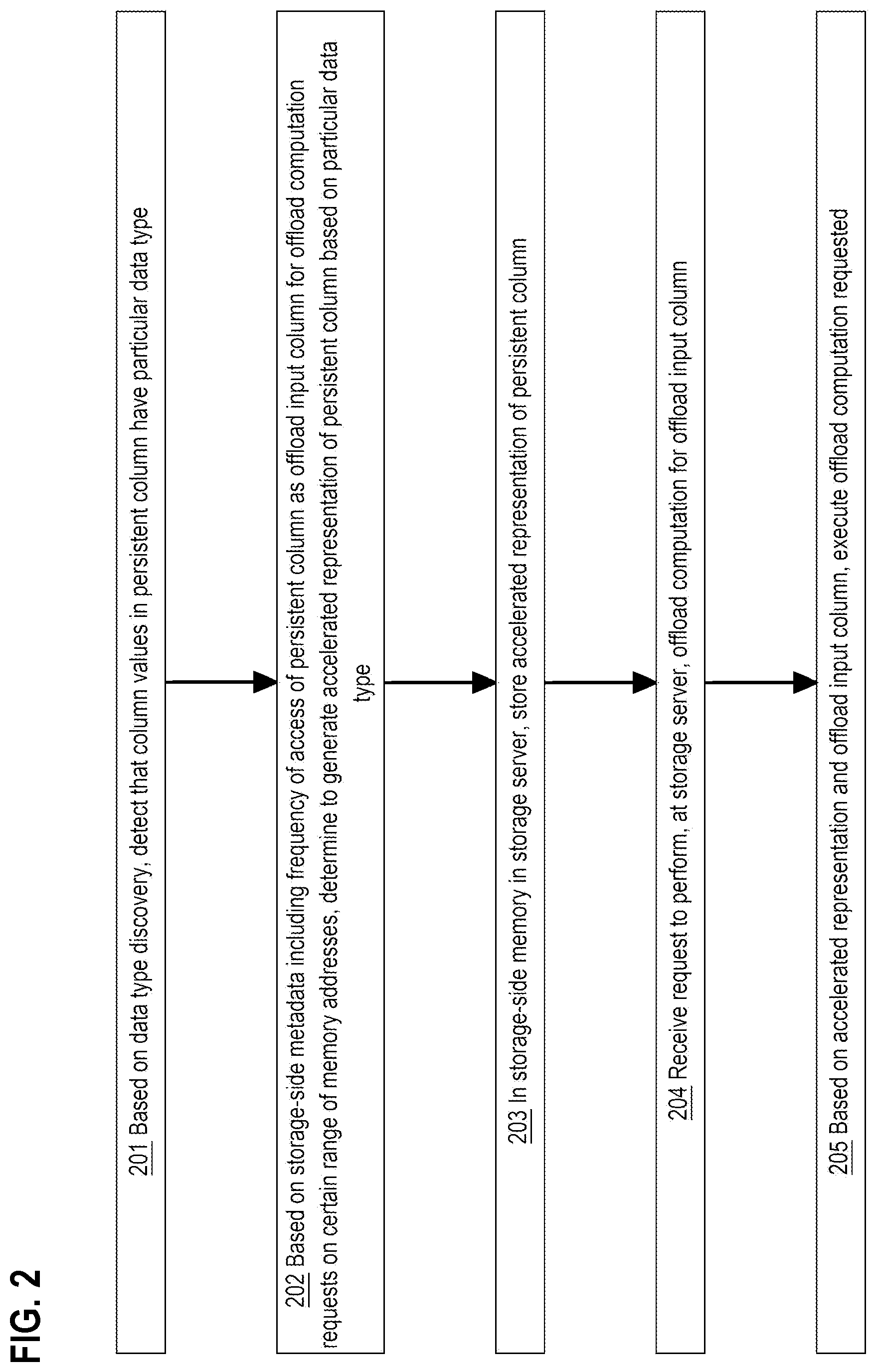 Patent US12579193 Figure 2 – Self-discovery and construction of type-sensitive columnar formats on type-agnostic storage servers to accelerate offloaded queries