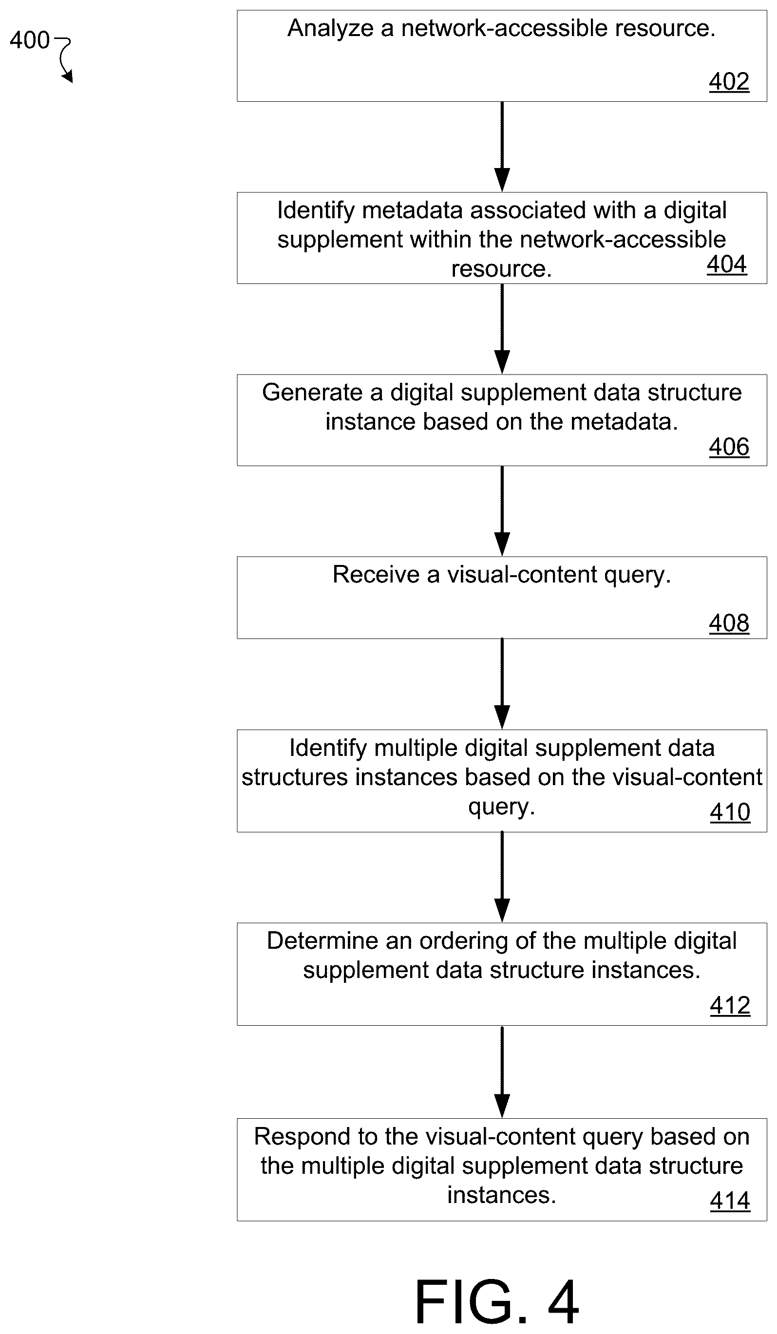 Patent US12579194 Figure 4 – Digital supplement association and retrieval for visual search