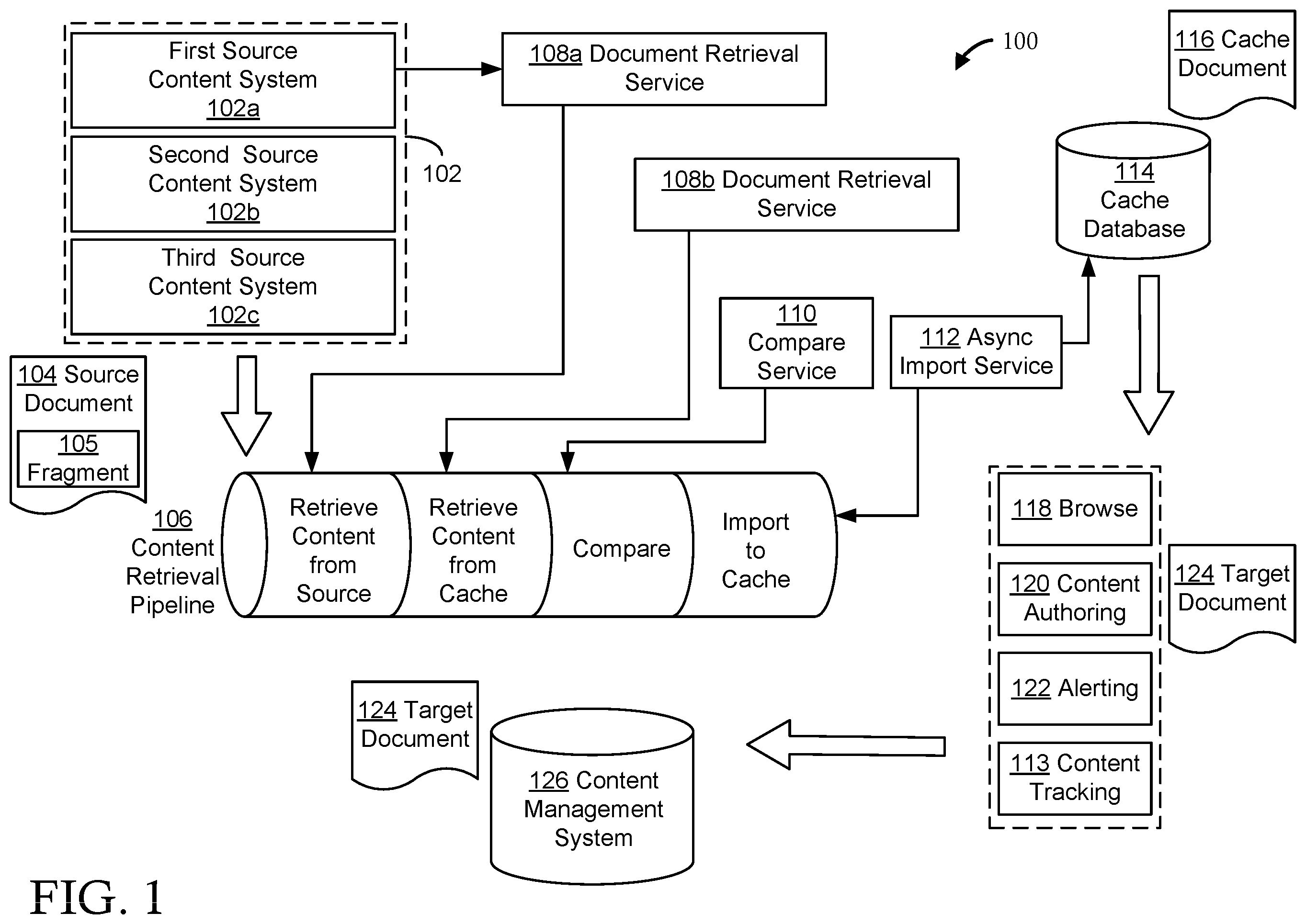 Patent US12579199 Figure 1 – Systems and methods for tracking document reuse and automatically updating document fragments across one or more platforms