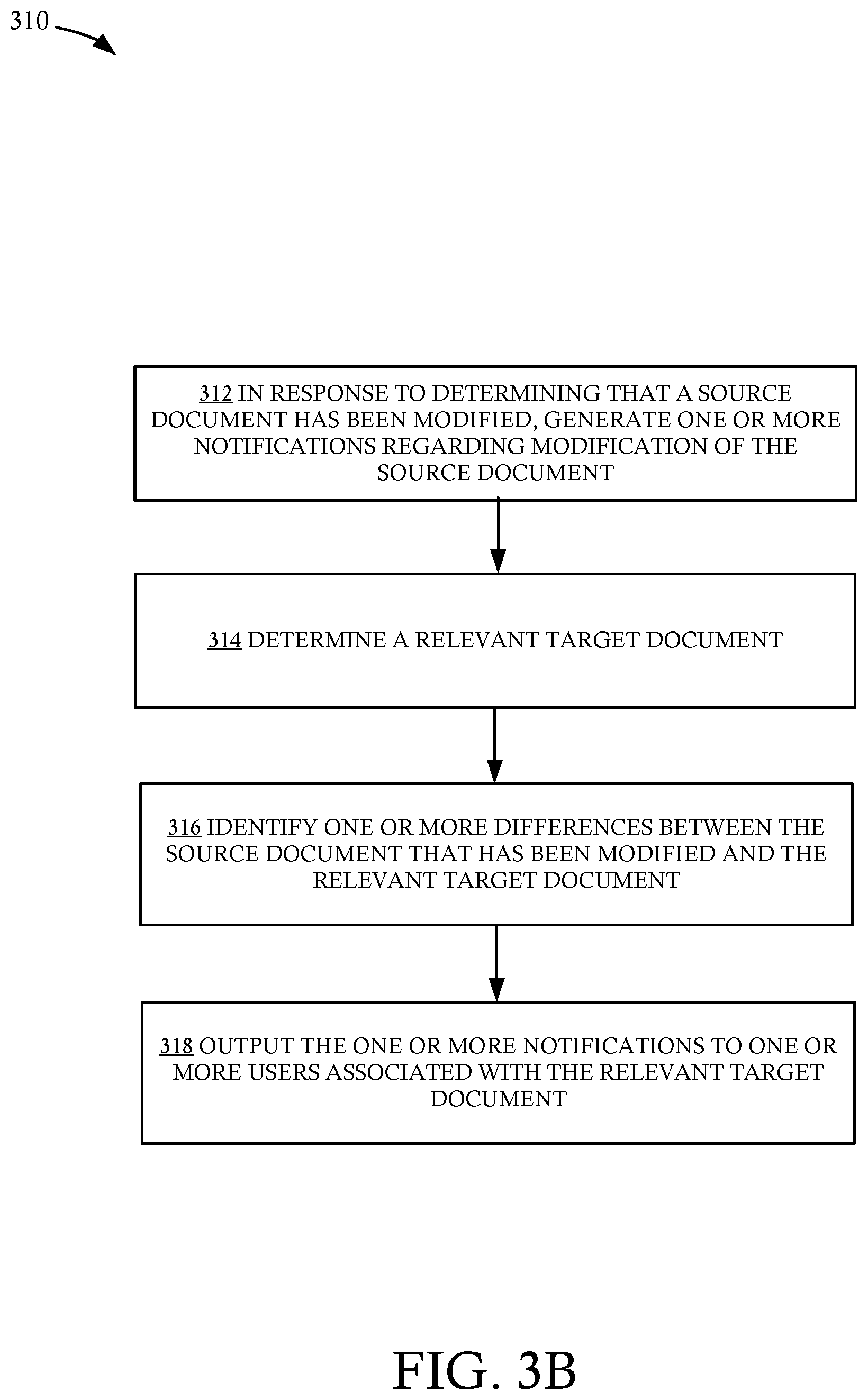 Patent US12579199 Figure 4 – Systems and methods for tracking document reuse and automatically updating document fragments across one or more platforms