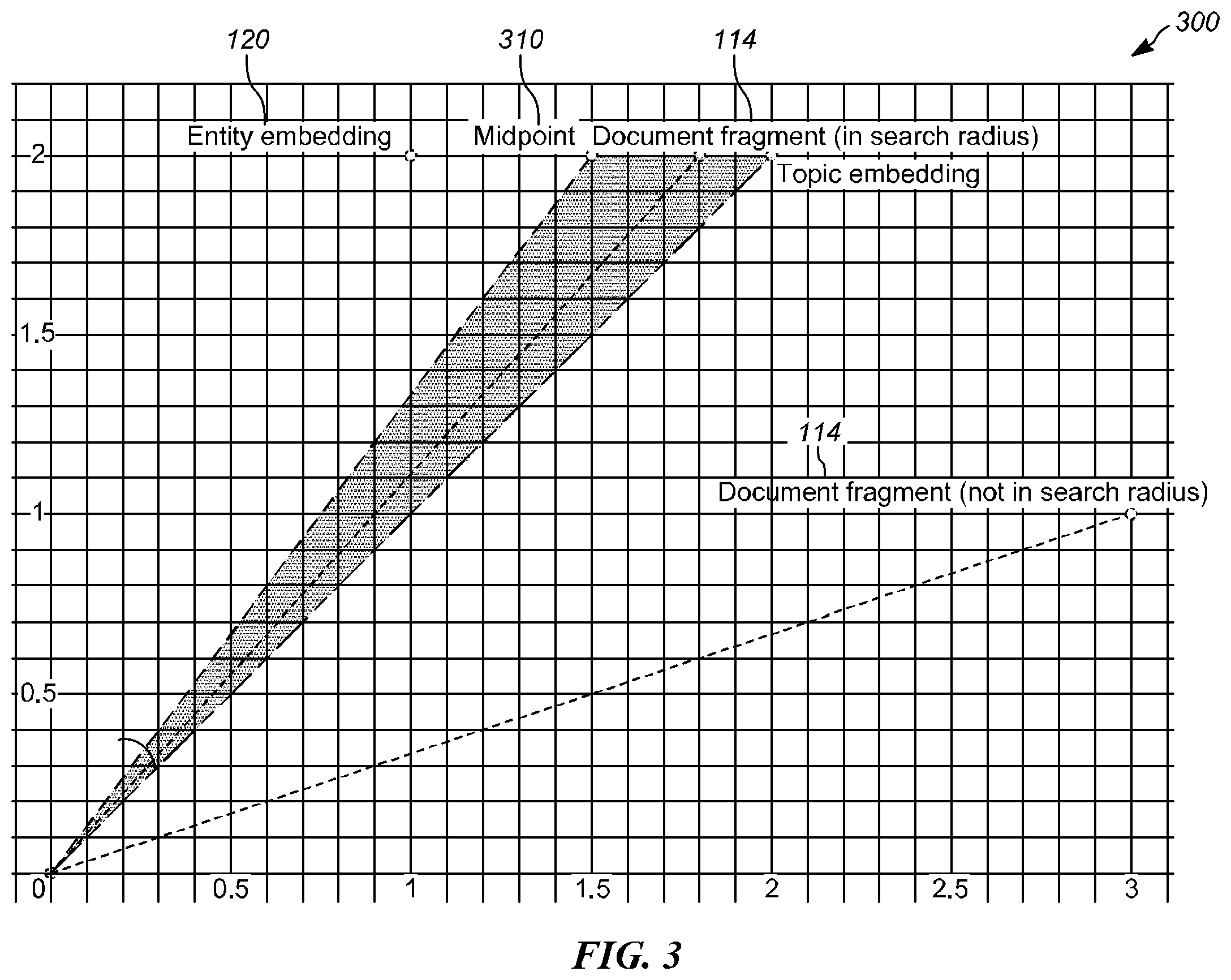 Patent US12579200 Figure 3 – Ambiguous-agnostic context disambiguation