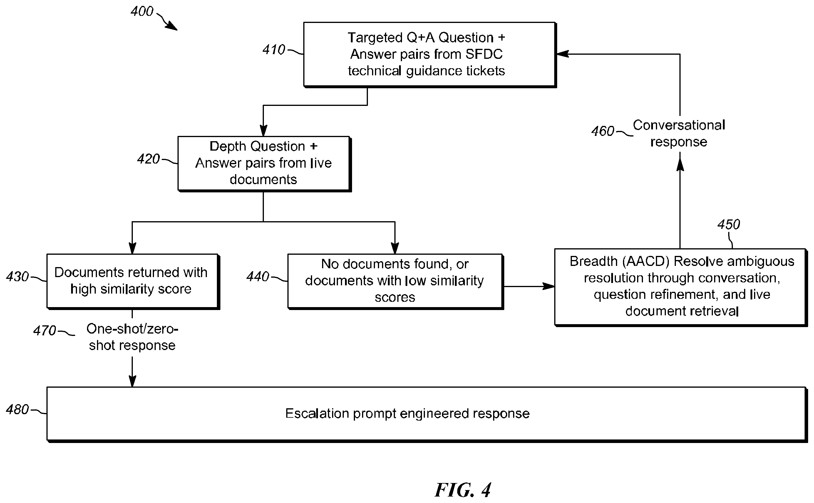 Patent US12579200 Figure 4 – Ambiguous-agnostic context disambiguation