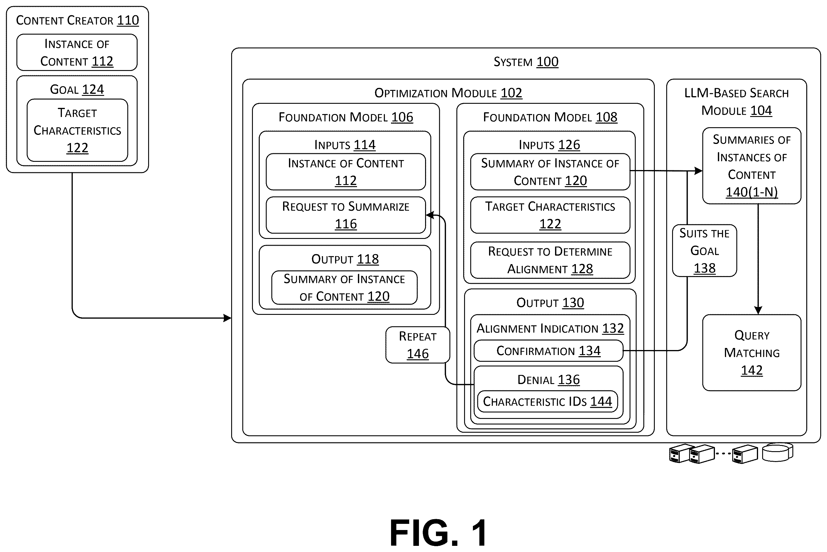 Patent US12579203 Figure 1 – Automatic generation of content for query matching in foundation model-based content providing systems
