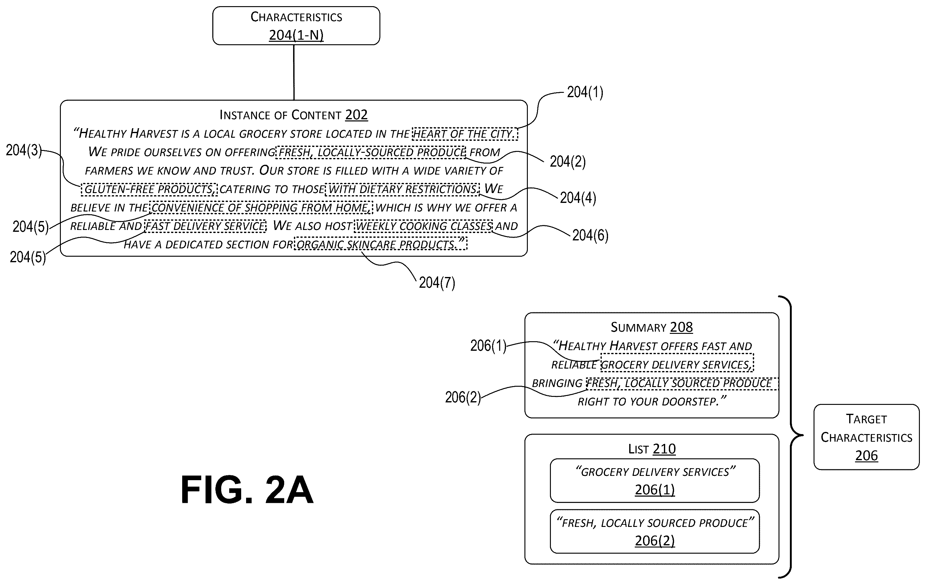 Patent US12579203 Figure 2 – Automatic generation of content for query matching in foundation model-based content providing systems
