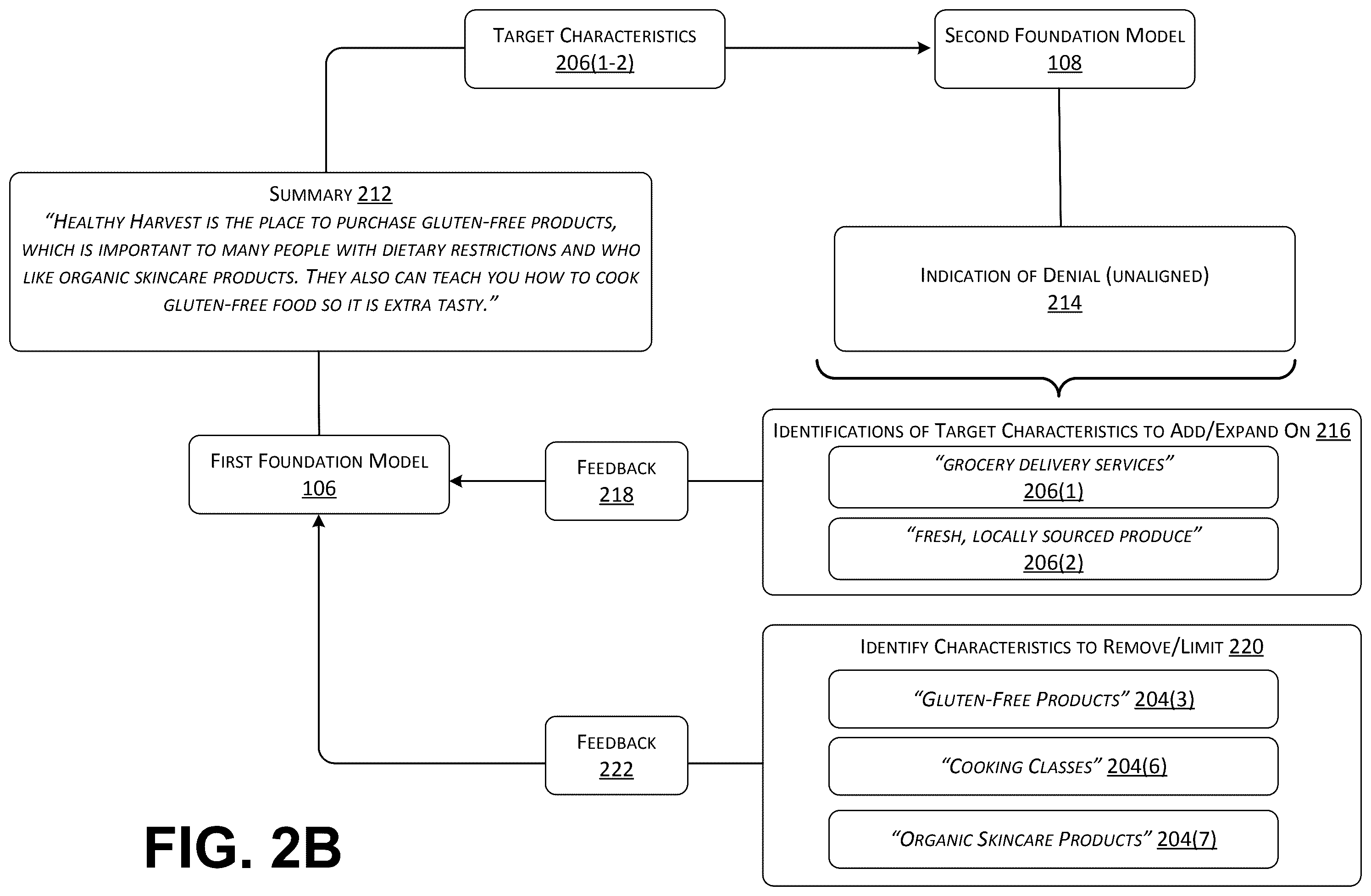 Patent US12579203 Figure 3 – Automatic generation of content for query matching in foundation model-based content providing systems
