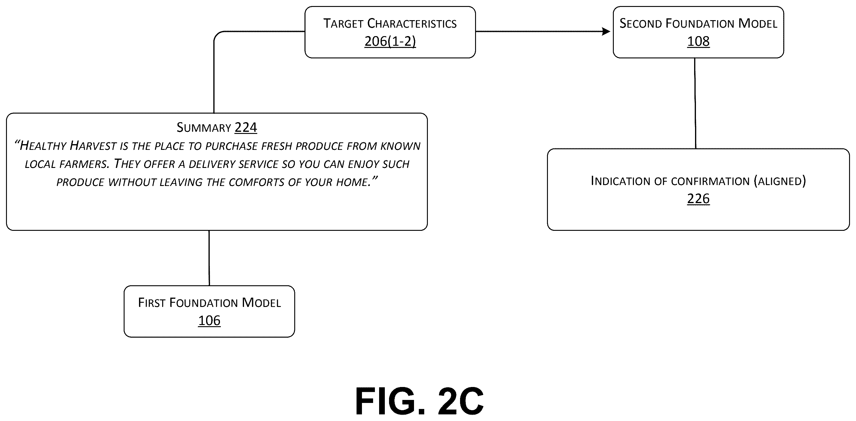 Patent US12579203 Figure 4 – Automatic generation of content for query matching in foundation model-based content providing systems