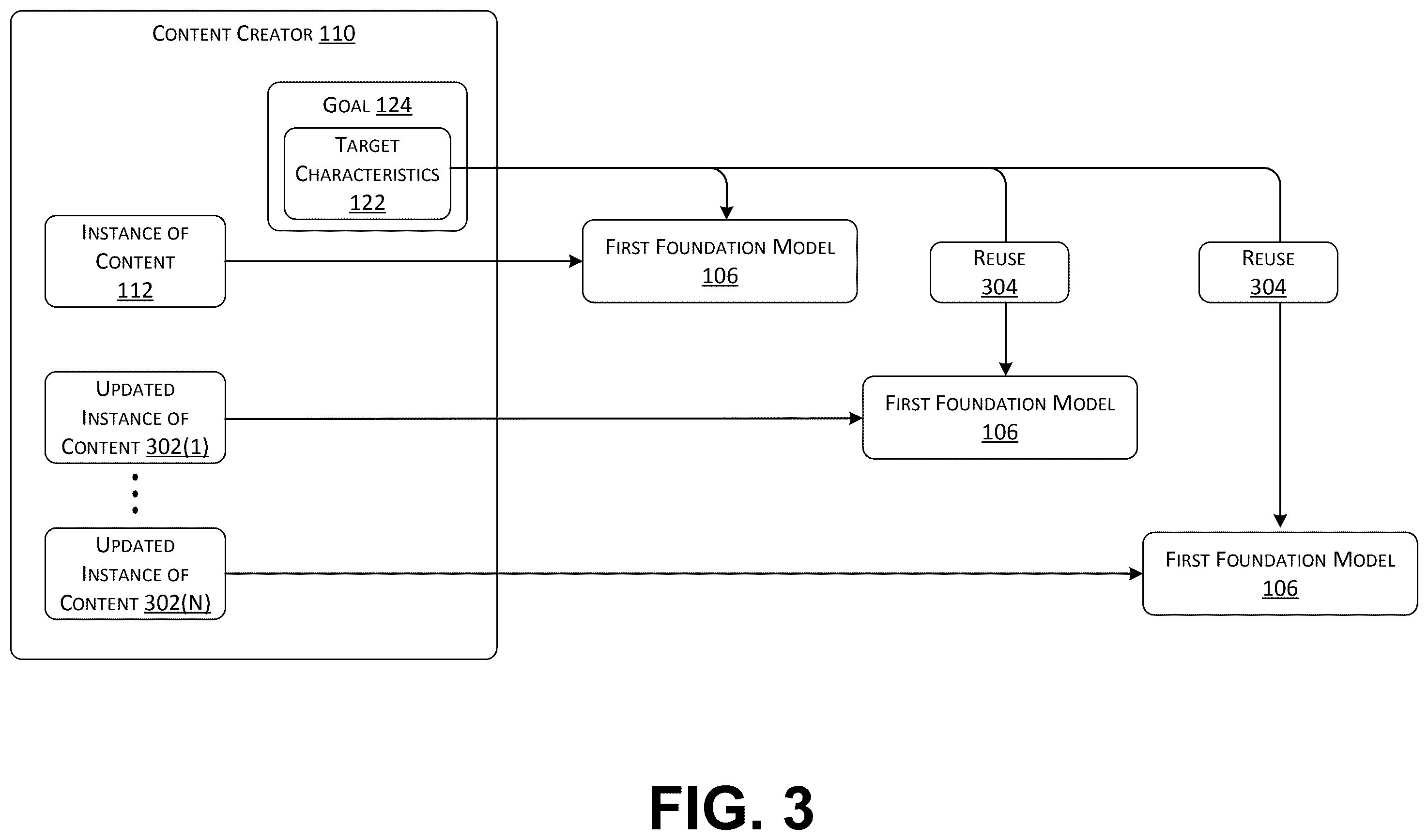 Patent US12579203 Figure 5 – Automatic generation of content for query matching in foundation model-based content providing systems