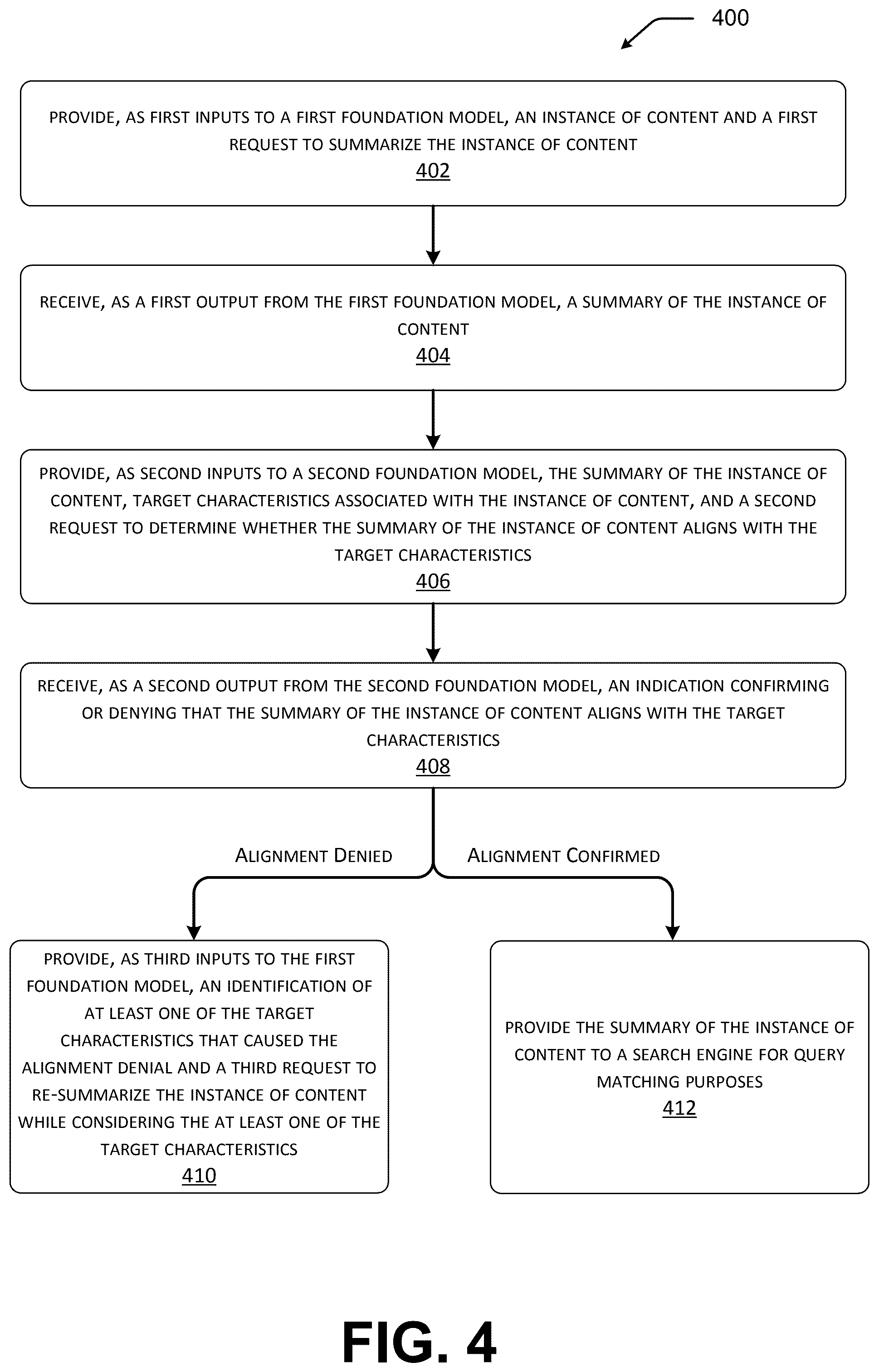 Patent US12579203 Figure 6 – Automatic generation of content for query matching in foundation model-based content providing systems