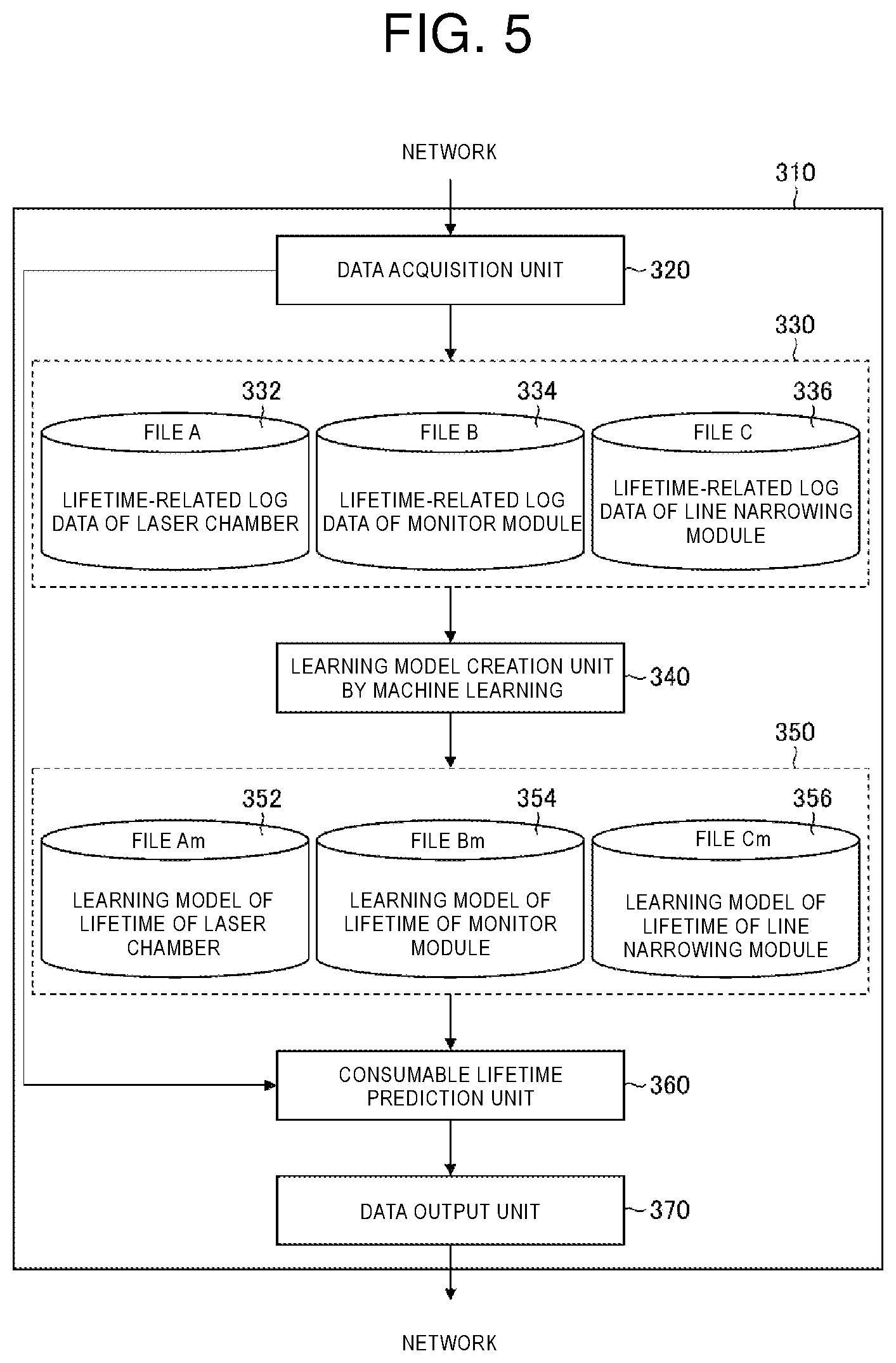 Patent US12579217 Figure 5 – Training data creation method, machine learning method, consumable management device, and computer readable medium