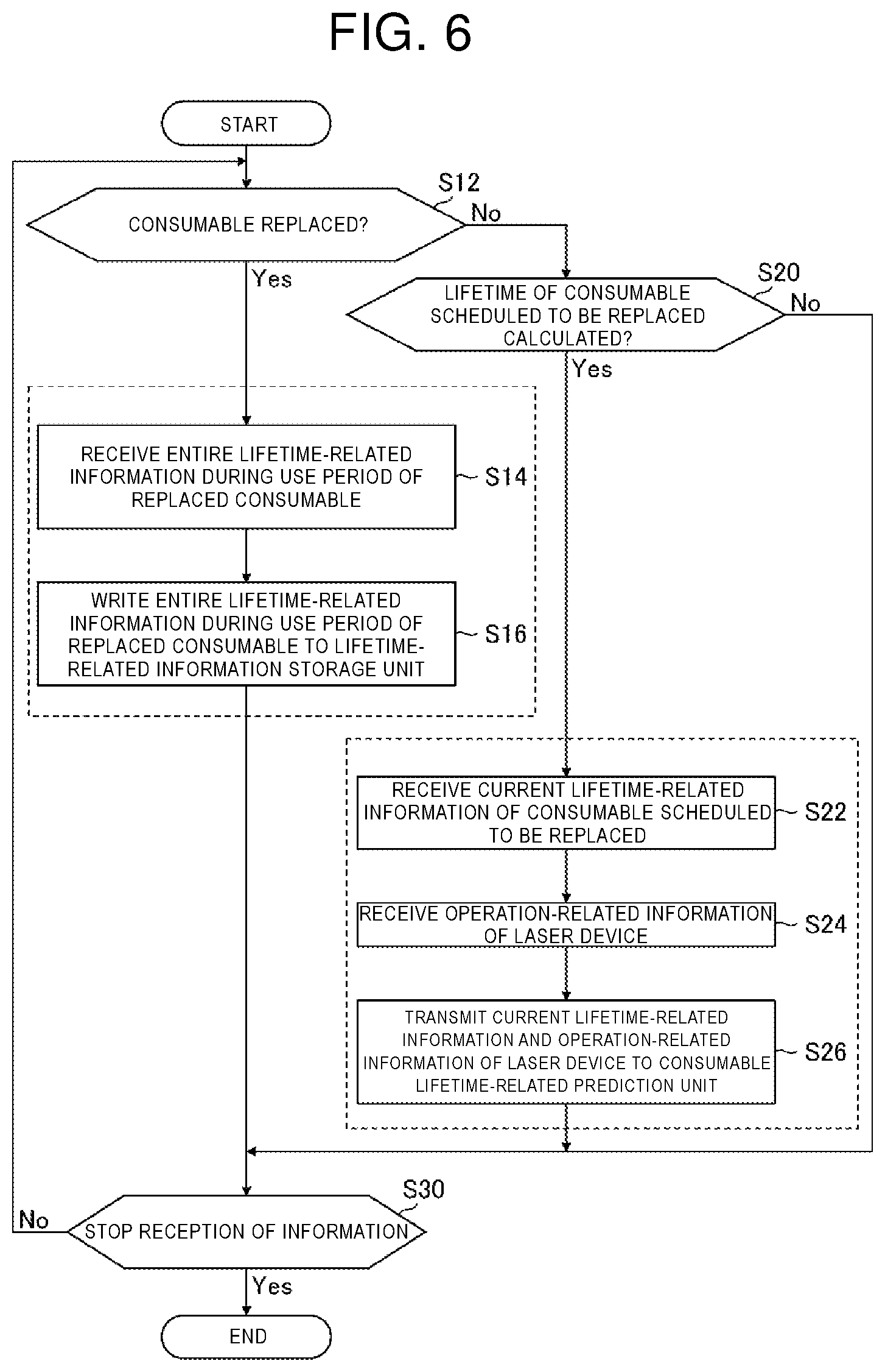 Patent US12579217 Figure 6 – Training data creation method, machine learning method, consumable management device, and computer readable medium