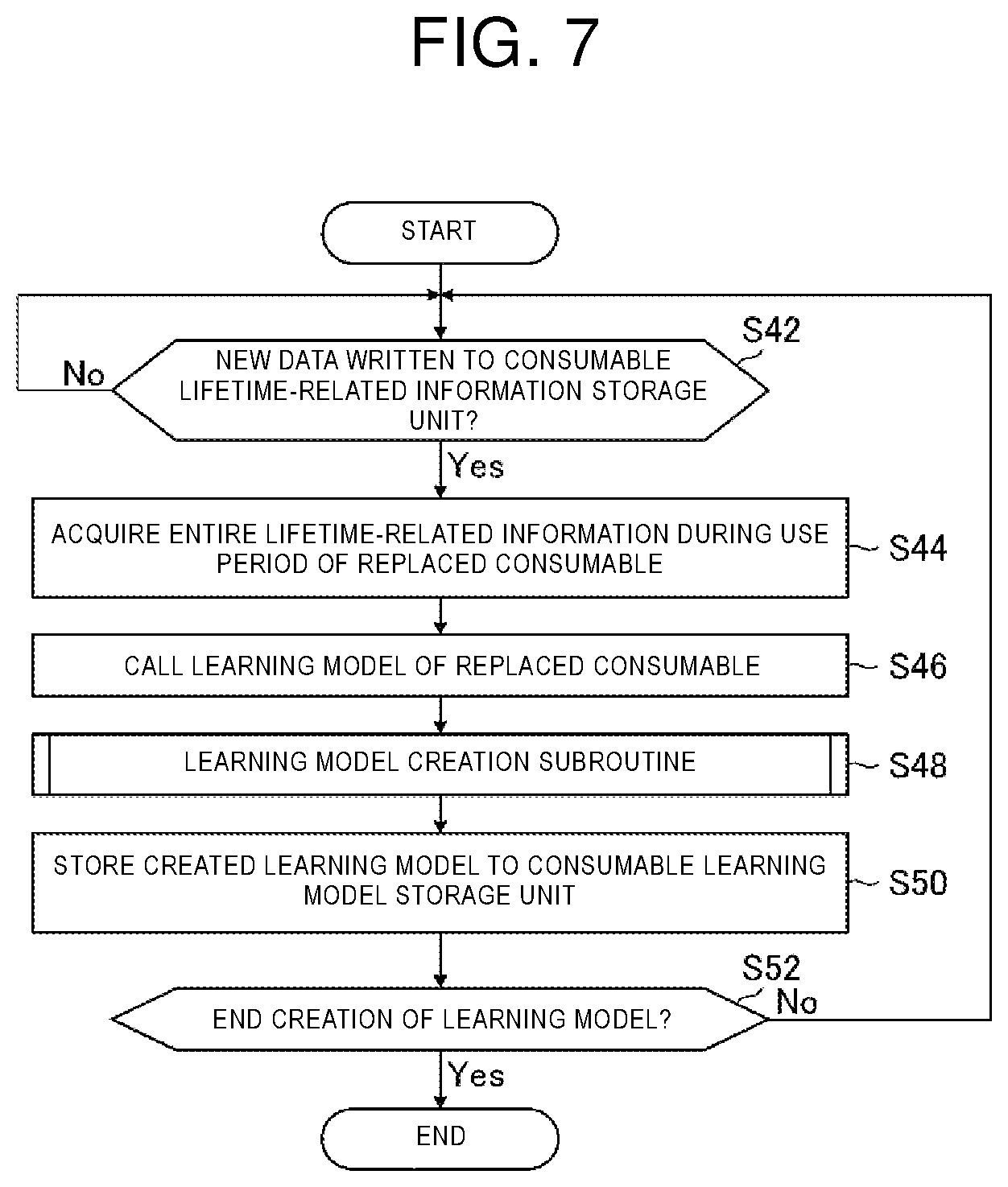 Patent US12579217 Figure 7 – Training data creation method, machine learning method, consumable management device, and computer readable medium