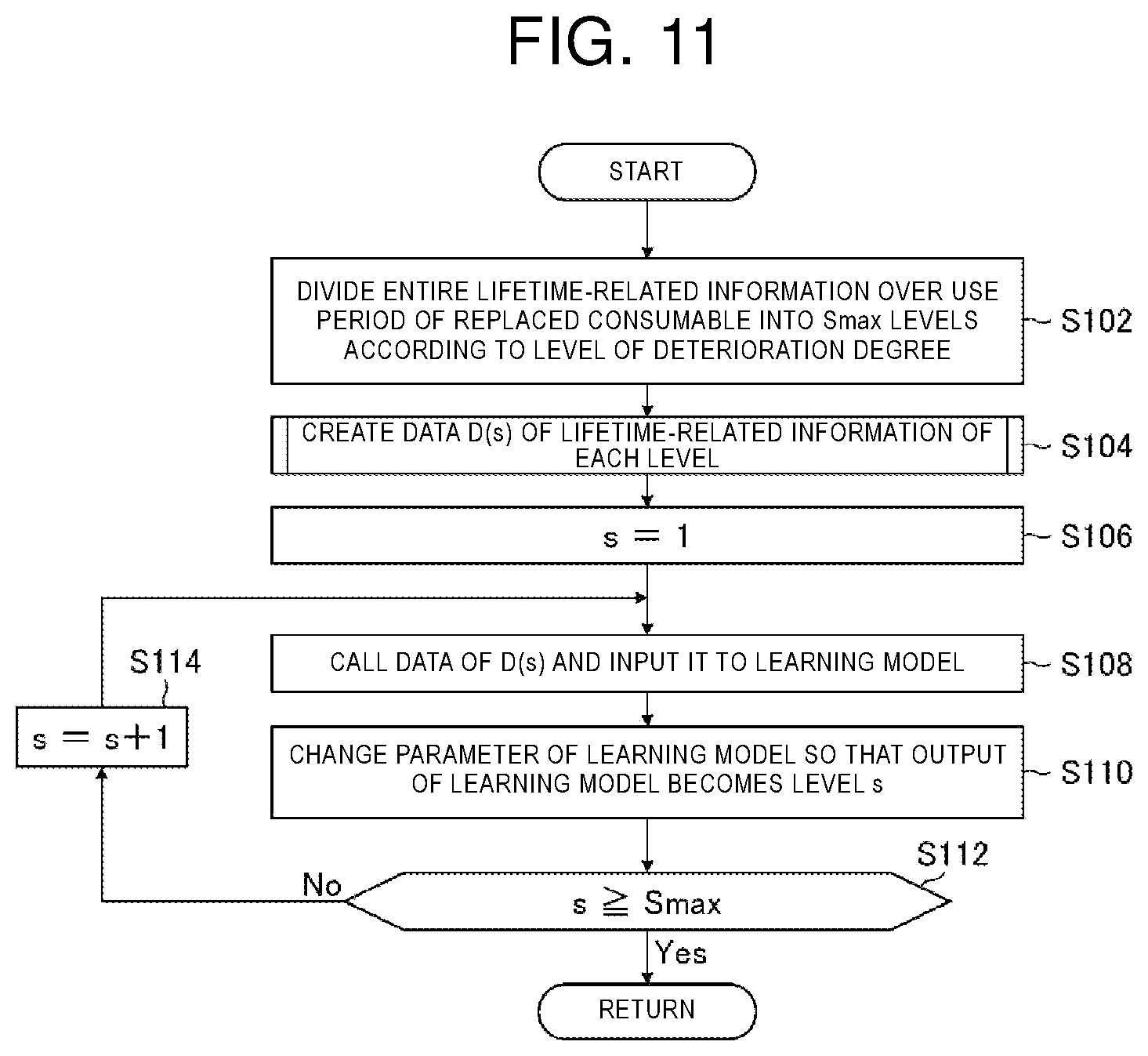 Patent US12579217 Figure 11 – Training data creation method, machine learning method, consumable management device, and computer readable medium
