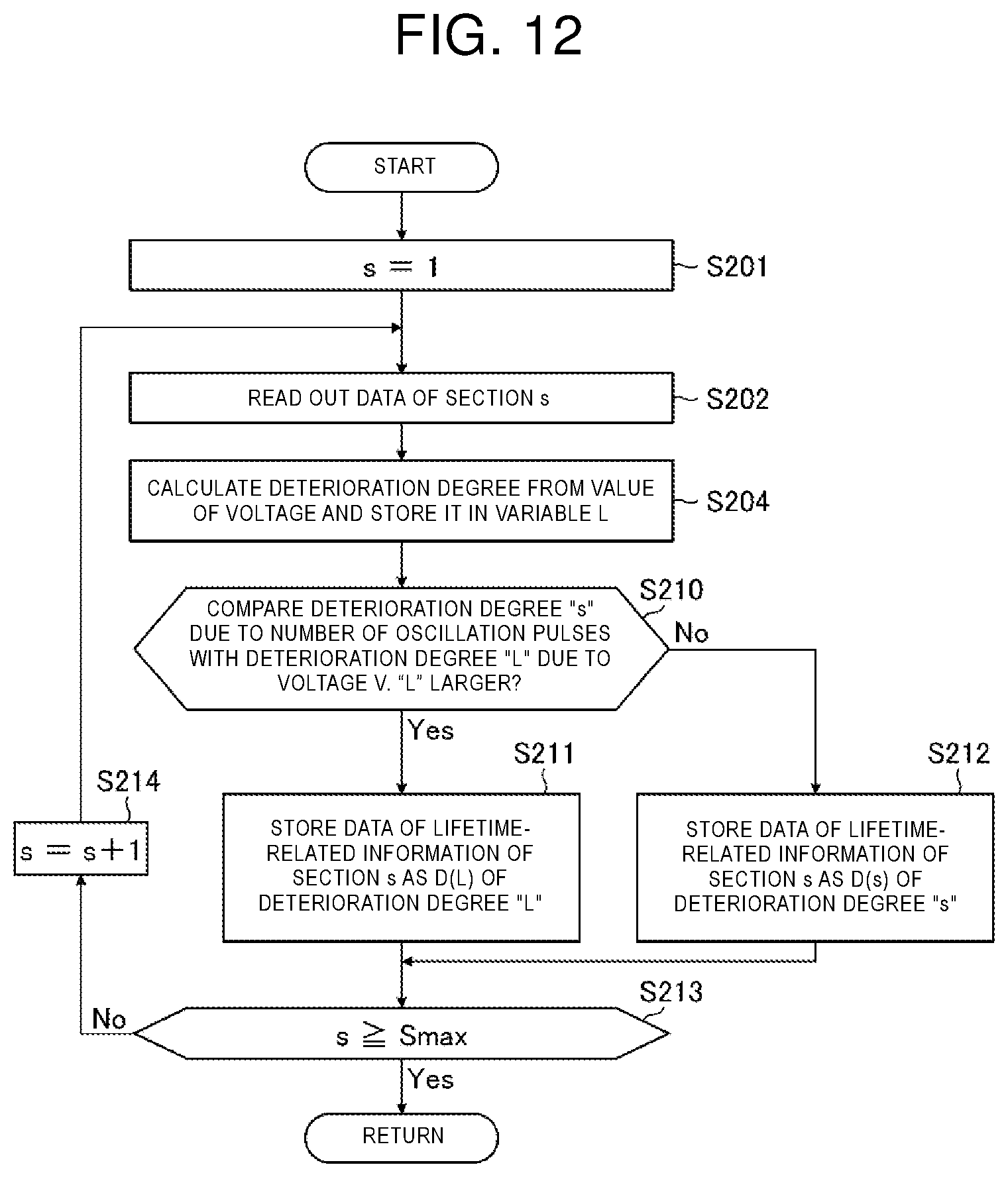 Patent US12579217 Figure 12 – Training data creation method, machine learning method, consumable management device, and computer readable medium