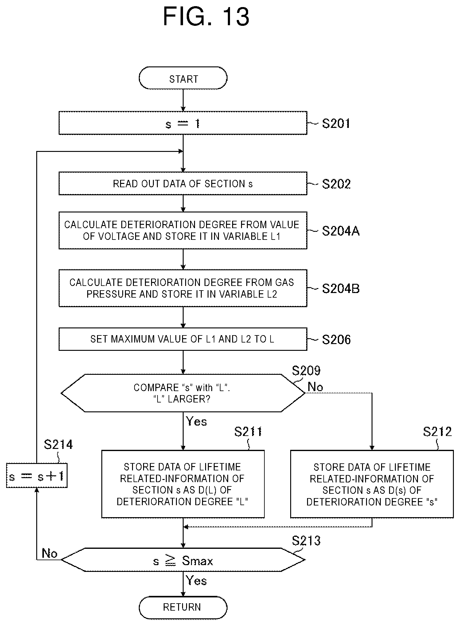 Patent US12579217 Figure 13 – Training data creation method, machine learning method, consumable management device, and computer readable medium