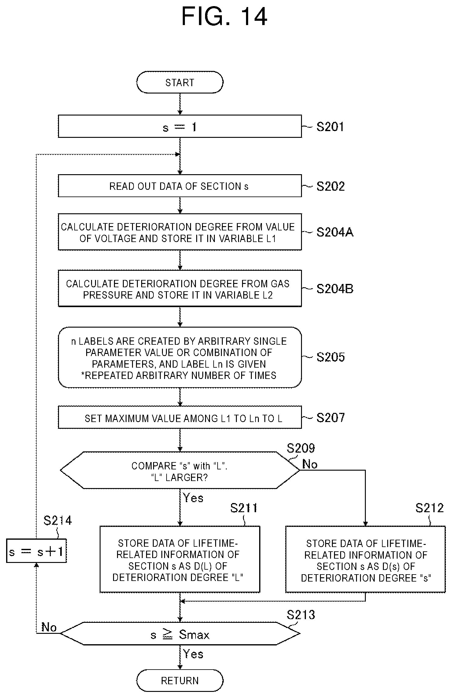 Patent US12579217 Figure 14 – Training data creation method, machine learning method, consumable management device, and computer readable medium