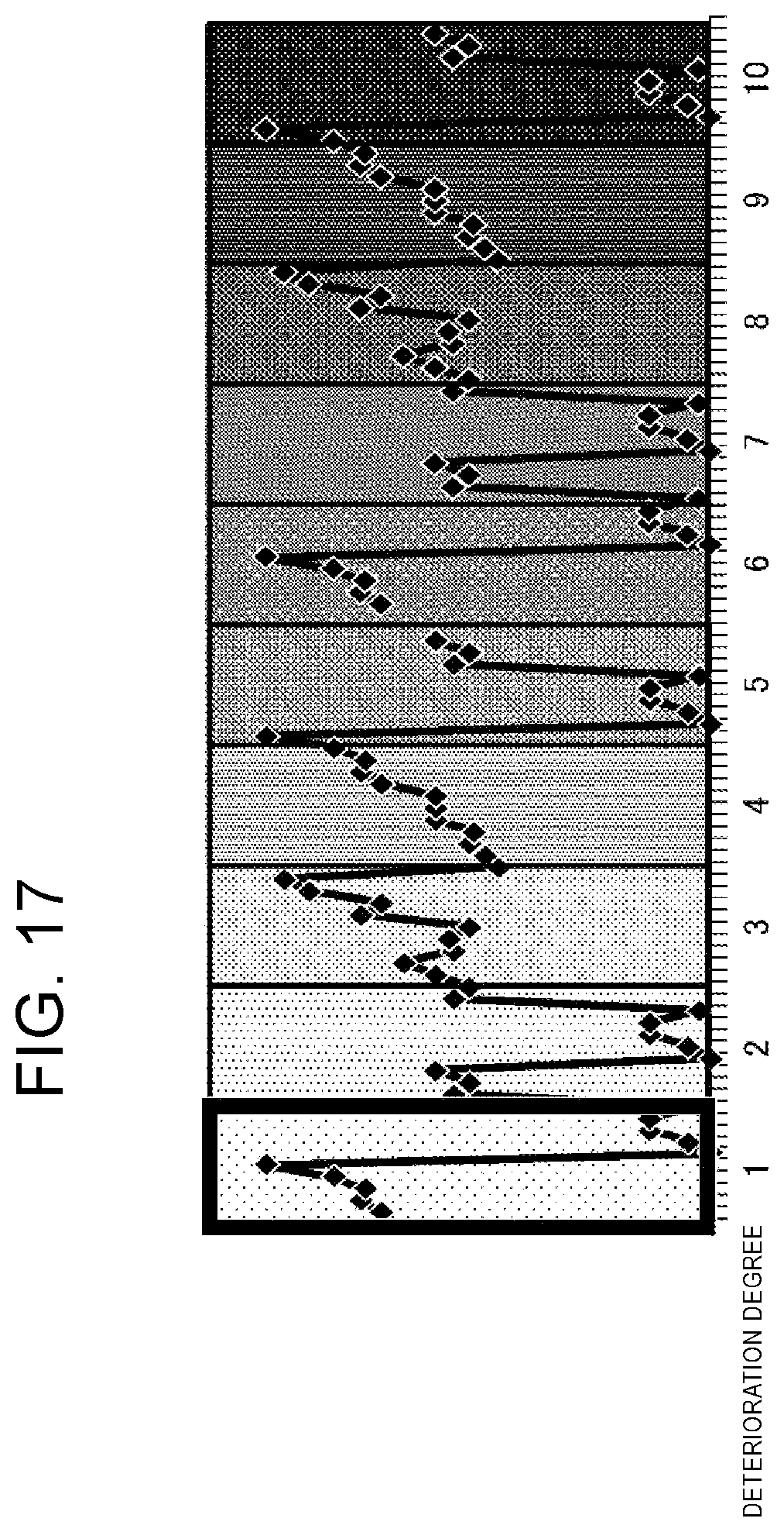 Patent US12579217 Figure 16 – Training data creation method, machine learning method, consumable management device, and computer readable medium