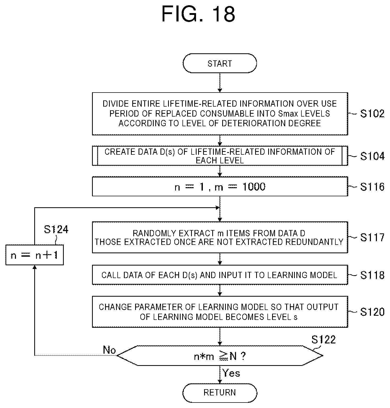 Patent US12579217 Figure 17 – Training data creation method, machine learning method, consumable management device, and computer readable medium