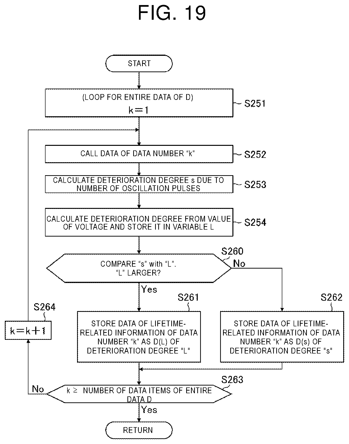 Patent US12579217 Figure 18 – Training data creation method, machine learning method, consumable management device, and computer readable medium