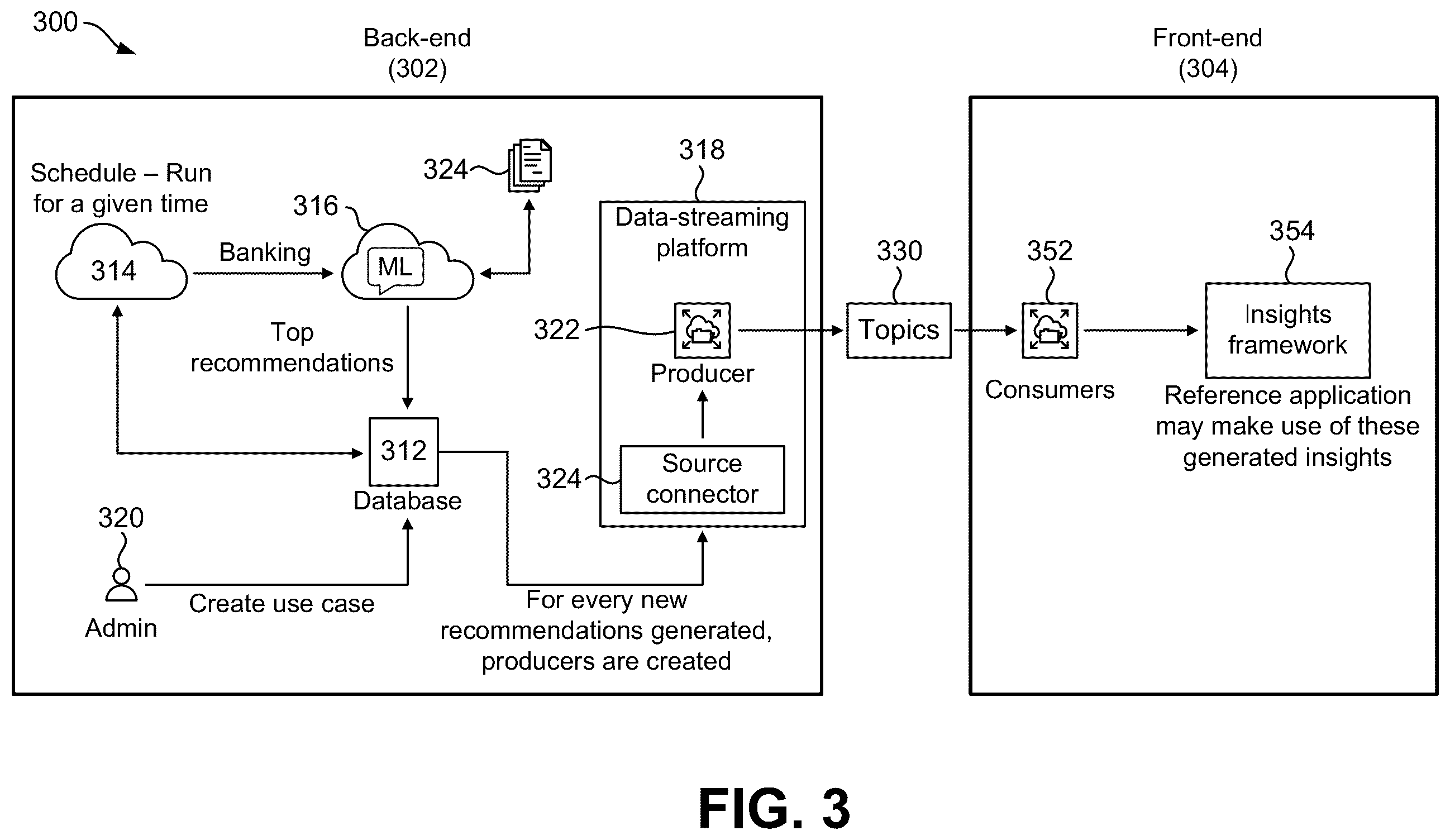 Patent US12579218 Figure 2 – Computer systems, methods, and non-transitory computer-readable storage devices for generating proactive advisor recommendation using artificial intelligence