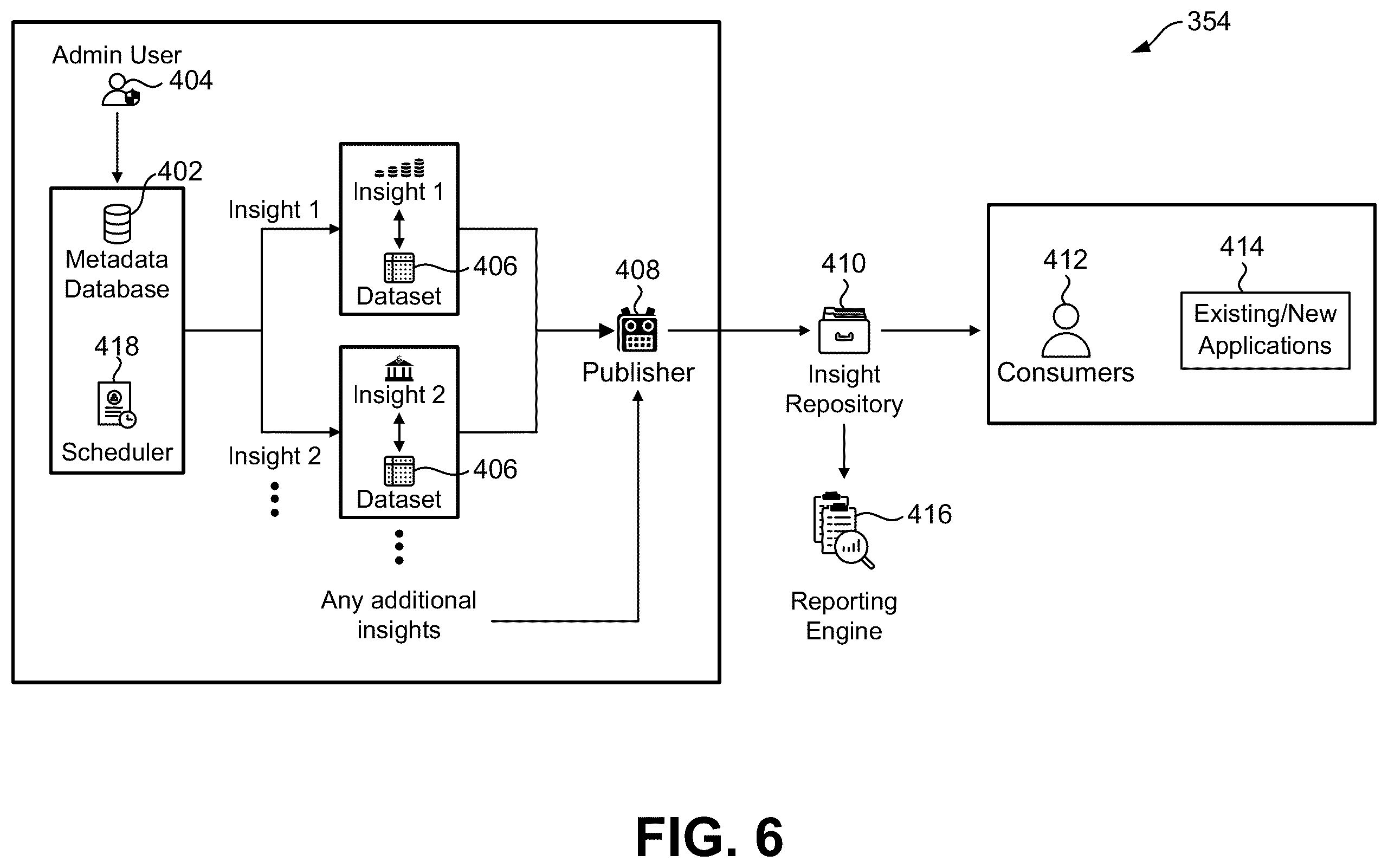 Patent US12579218 Figure 4 – Computer systems, methods, and non-transitory computer-readable storage devices for generating proactive advisor recommendation using artificial intelligence