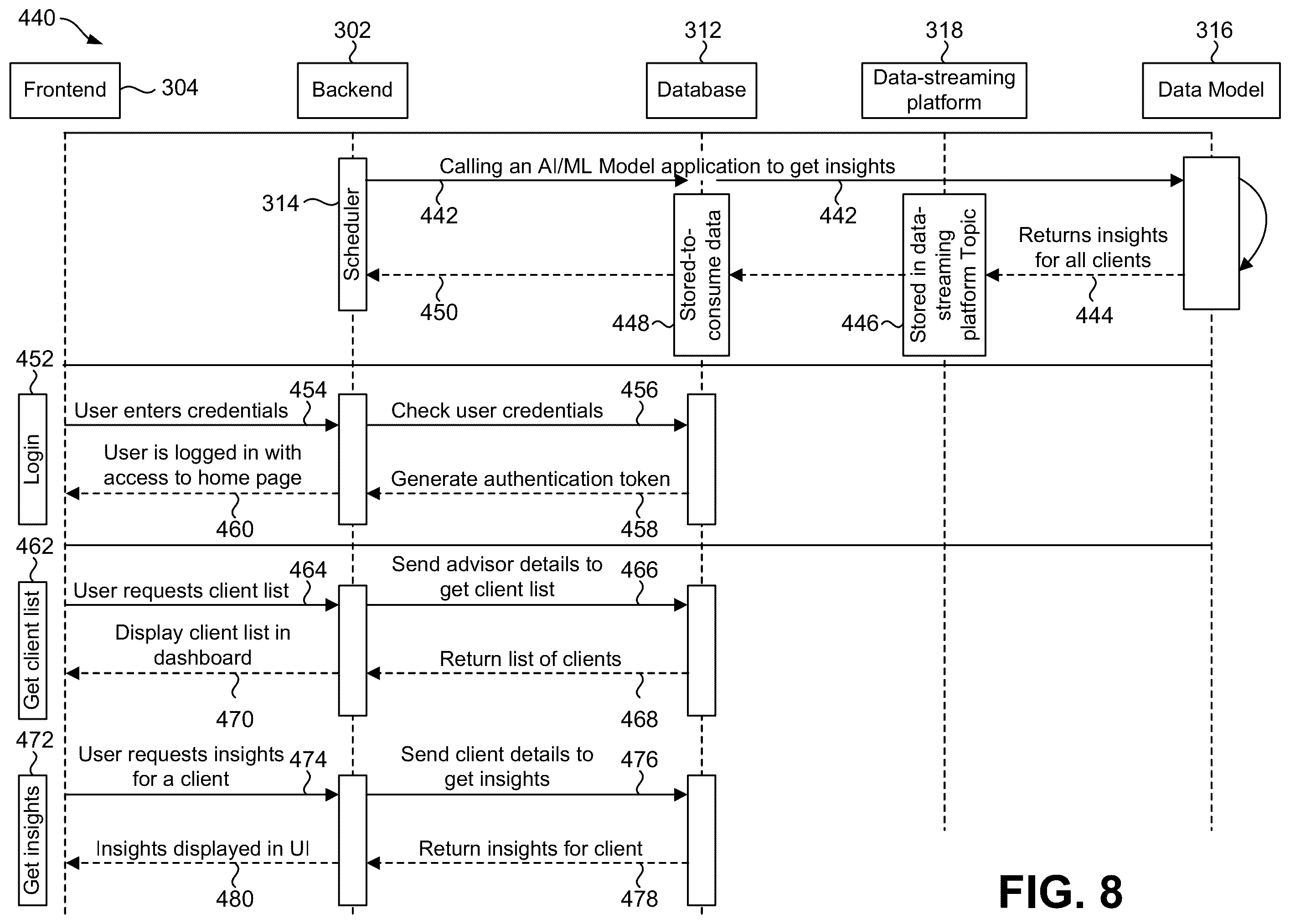 Patent US12579218 Figure 6 – Computer systems, methods, and non-transitory computer-readable storage devices for generating proactive advisor recommendation using artificial intelligence