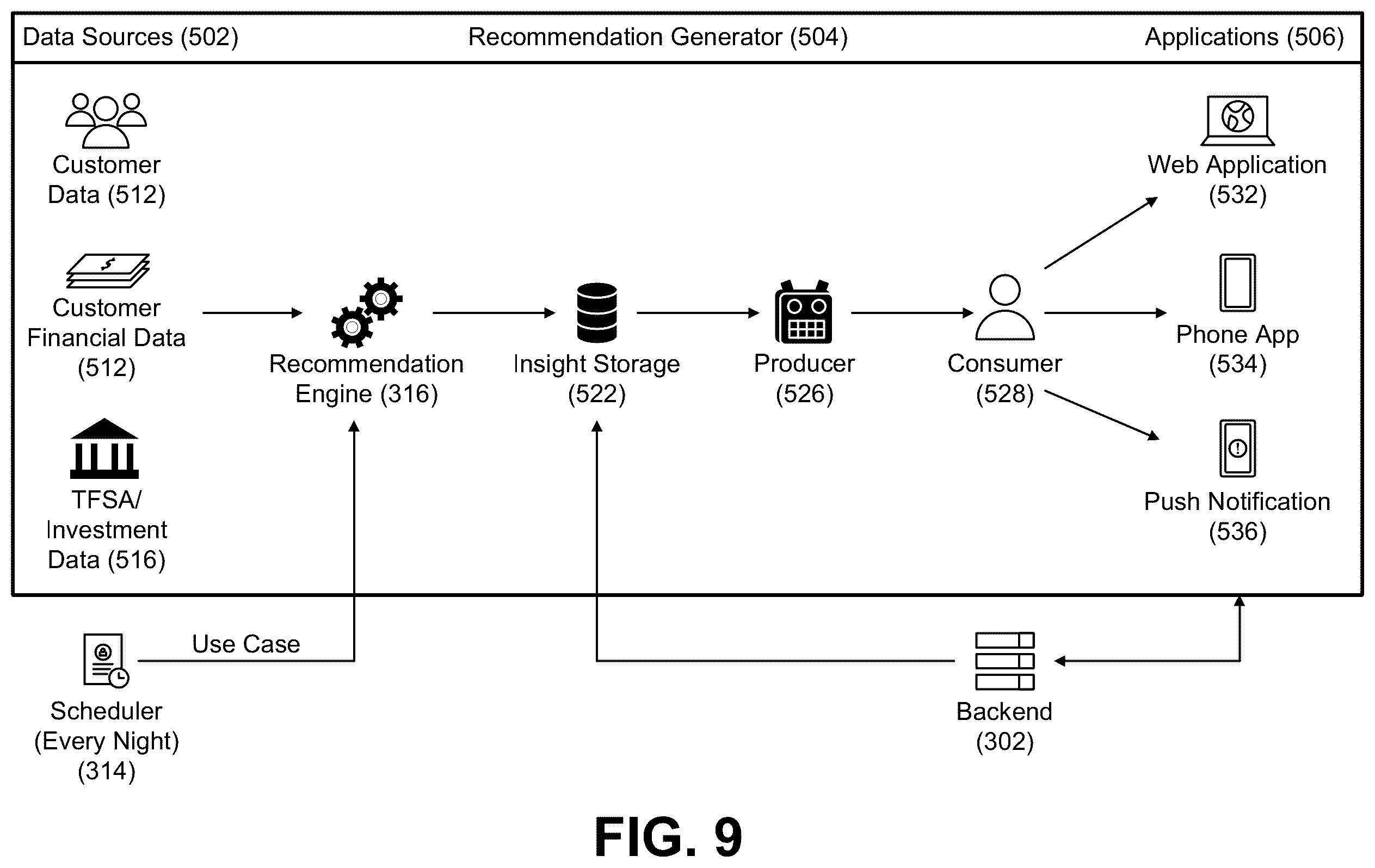 Patent US12579218 Figure 7 – Computer systems, methods, and non-transitory computer-readable storage devices for generating proactive advisor recommendation using artificial intelligence