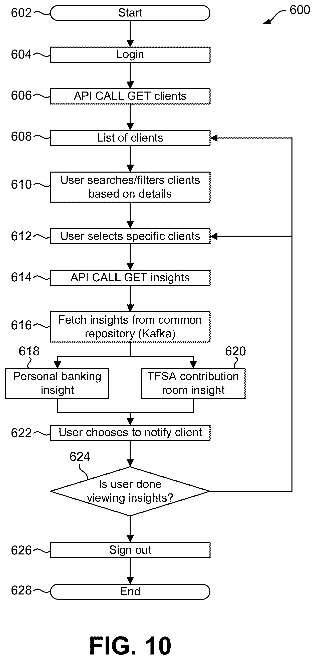 Patent US12579218 Figure 8 – Computer systems, methods, and non-transitory computer-readable storage devices for generating proactive advisor recommendation using artificial intelligence