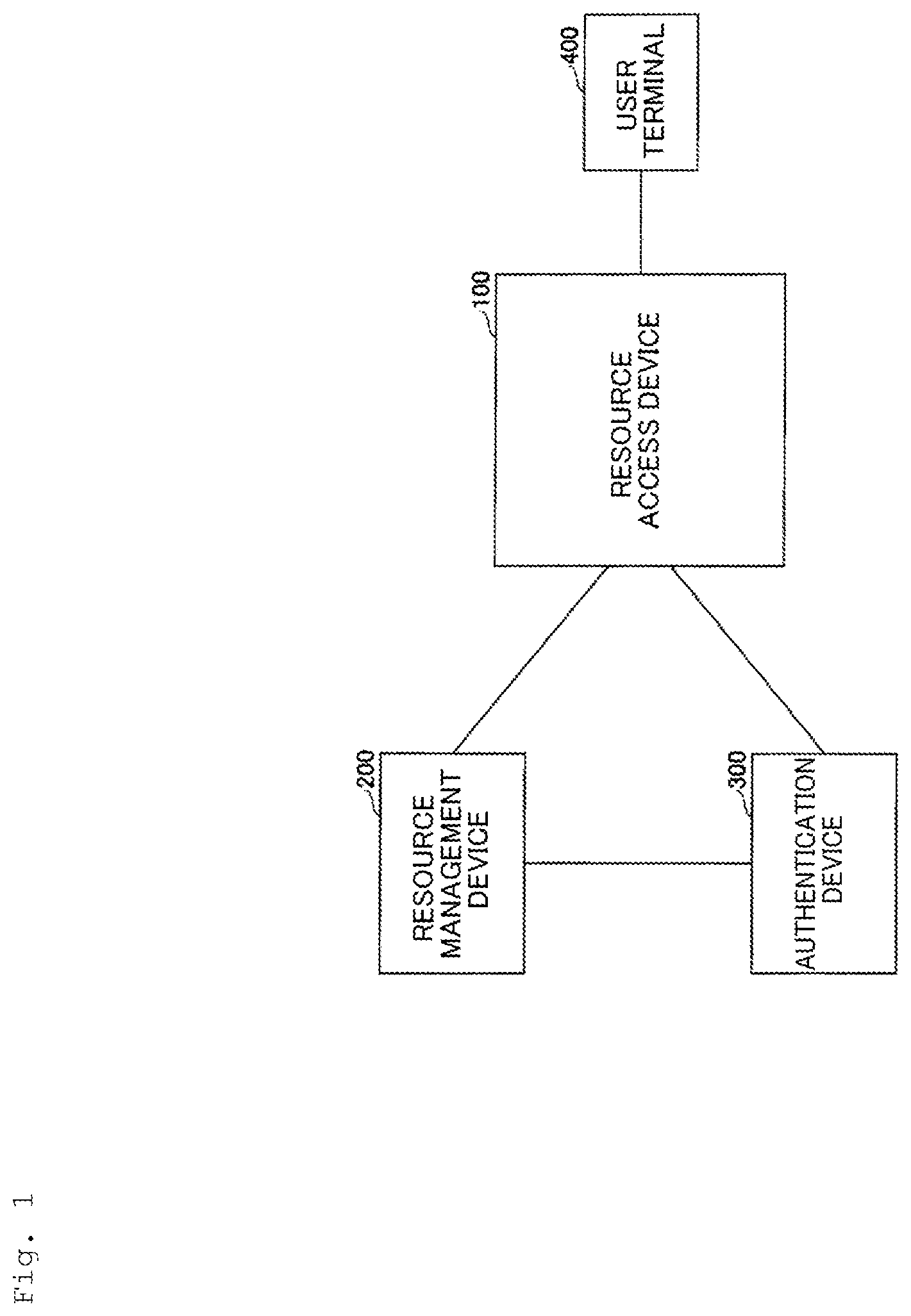 Patent US12579225 Figure 1 – Remote authorization control system, resource access apparatus, authentication apparatus, remote authorization control method and program