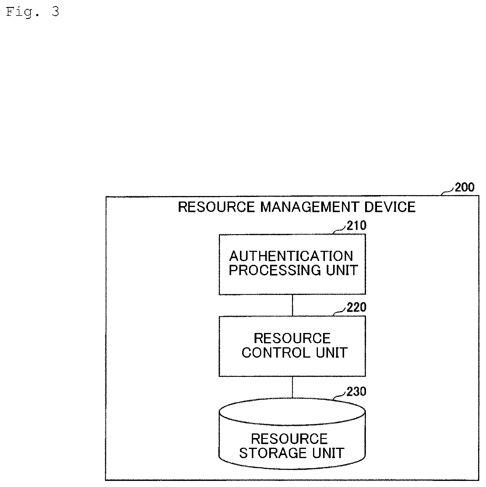 Patent US12579225 Figure 3 – Remote authorization control system, resource access apparatus, authentication apparatus, remote authorization control method and program