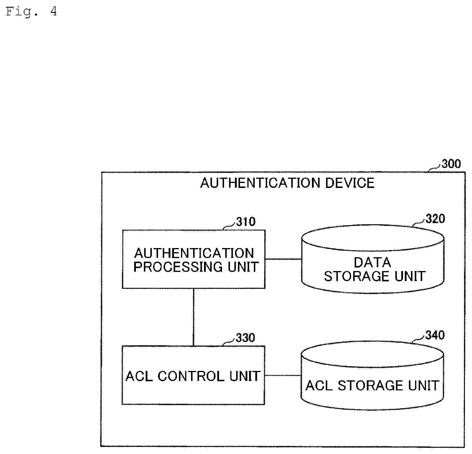 Patent US12579225 Figure 4 – Remote authorization control system, resource access apparatus, authentication apparatus, remote authorization control method and program