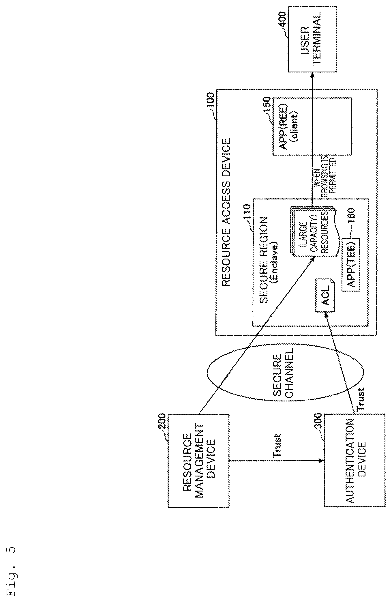 Patent US12579225 Figure 5 – Remote authorization control system, resource access apparatus, authentication apparatus, remote authorization control method and program