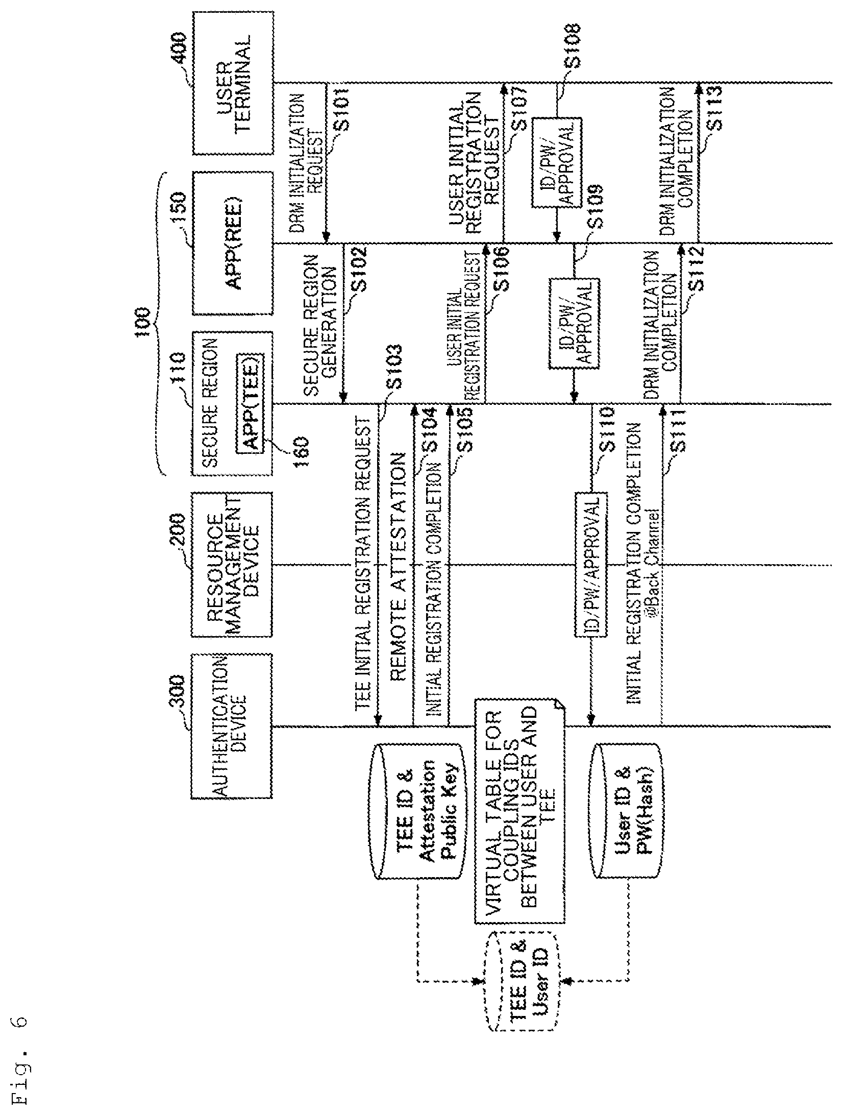 Patent US12579225 Figure 6 – Remote authorization control system, resource access apparatus, authentication apparatus, remote authorization control method and program