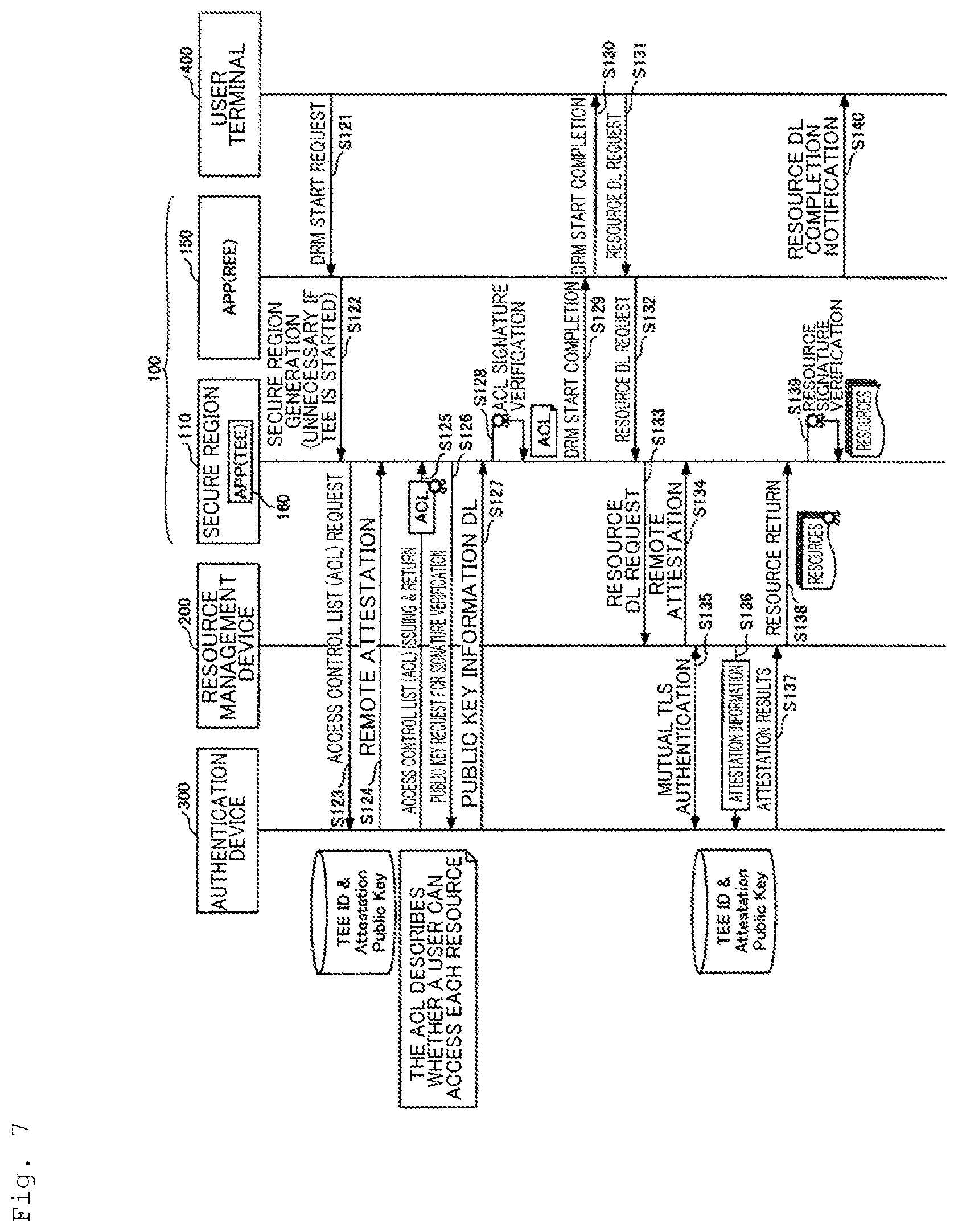 Patent US12579225 Figure 7 – Remote authorization control system, resource access apparatus, authentication apparatus, remote authorization control method and program