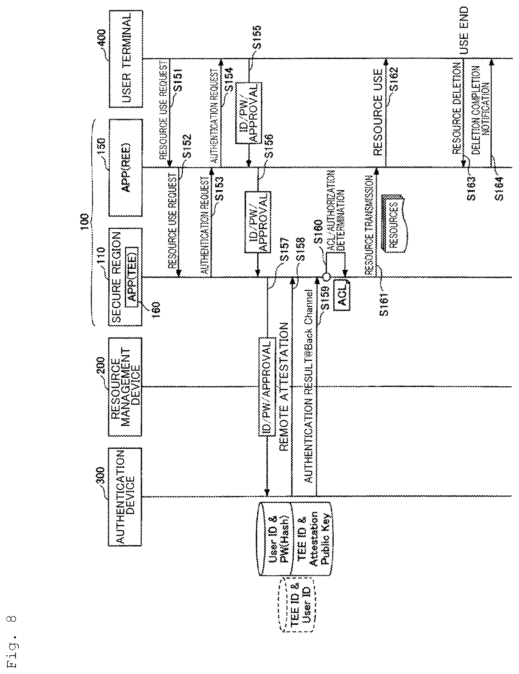 Patent US12579225 Figure 8 – Remote authorization control system, resource access apparatus, authentication apparatus, remote authorization control method and program
