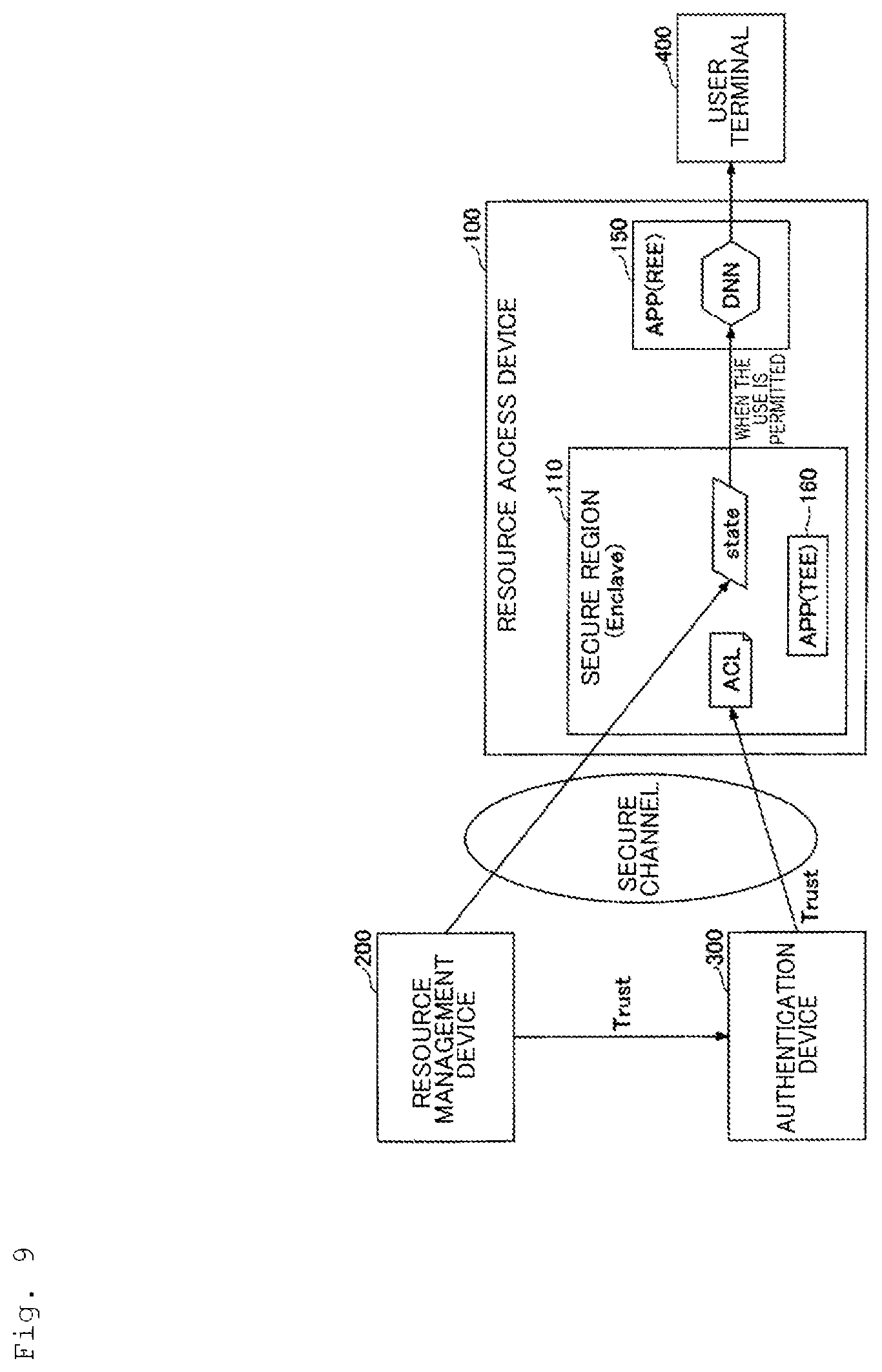 Patent US12579225 Figure 9 – Remote authorization control system, resource access apparatus, authentication apparatus, remote authorization control method and program