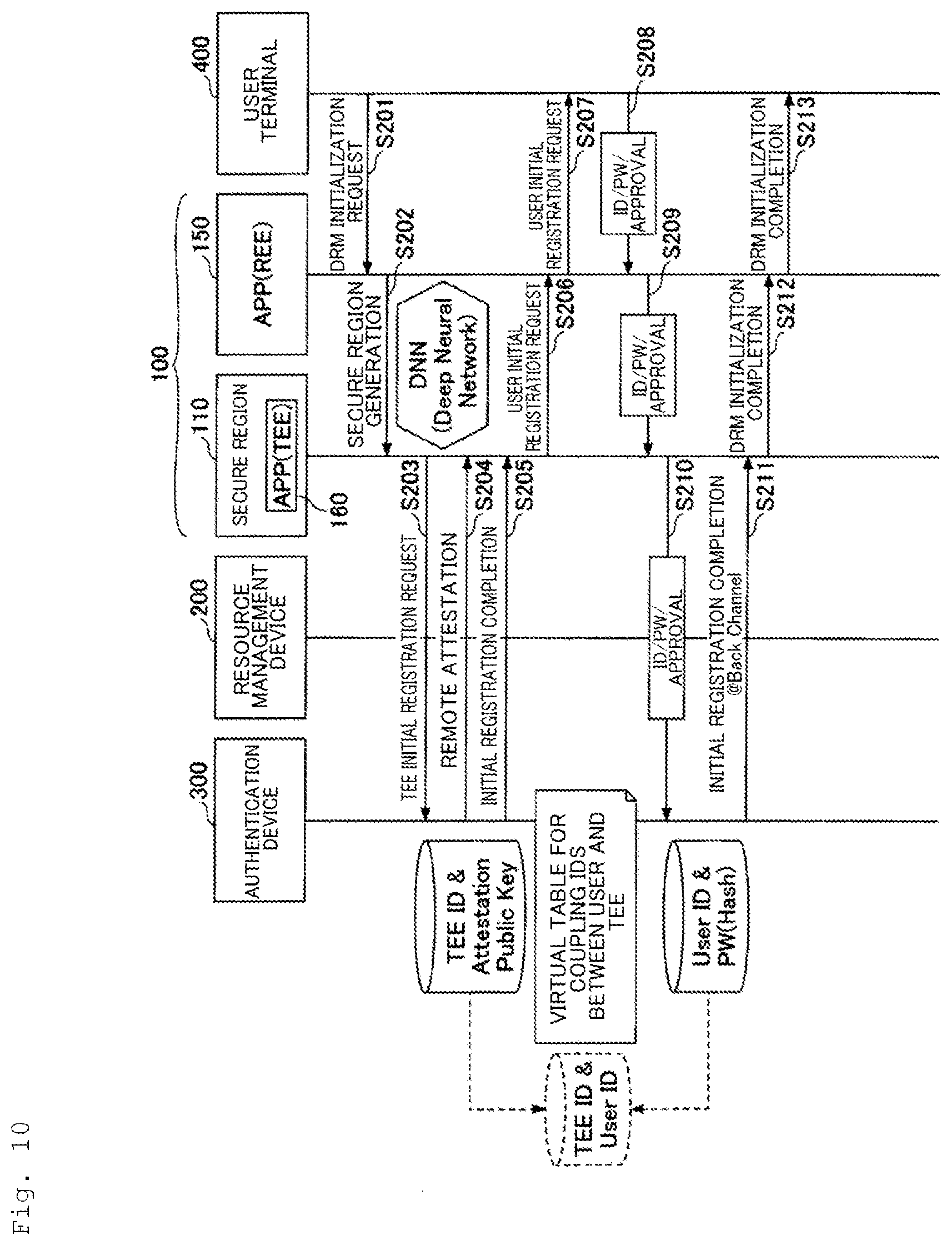 Patent US12579225 Figure 10 – Remote authorization control system, resource access apparatus, authentication apparatus, remote authorization control method and program