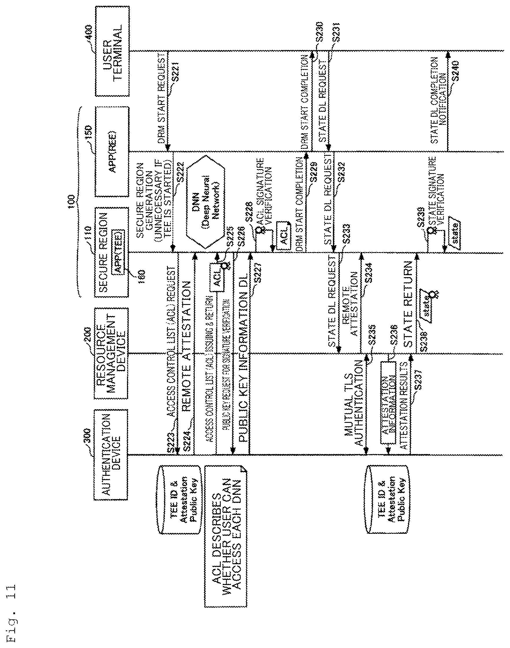 Patent US12579225 Figure 11 – Remote authorization control system, resource access apparatus, authentication apparatus, remote authorization control method and program